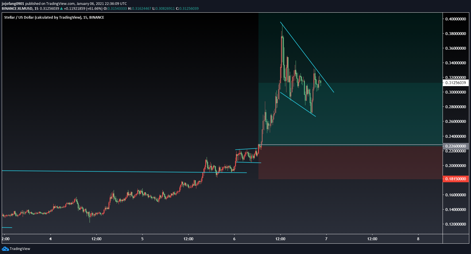  Chart Image