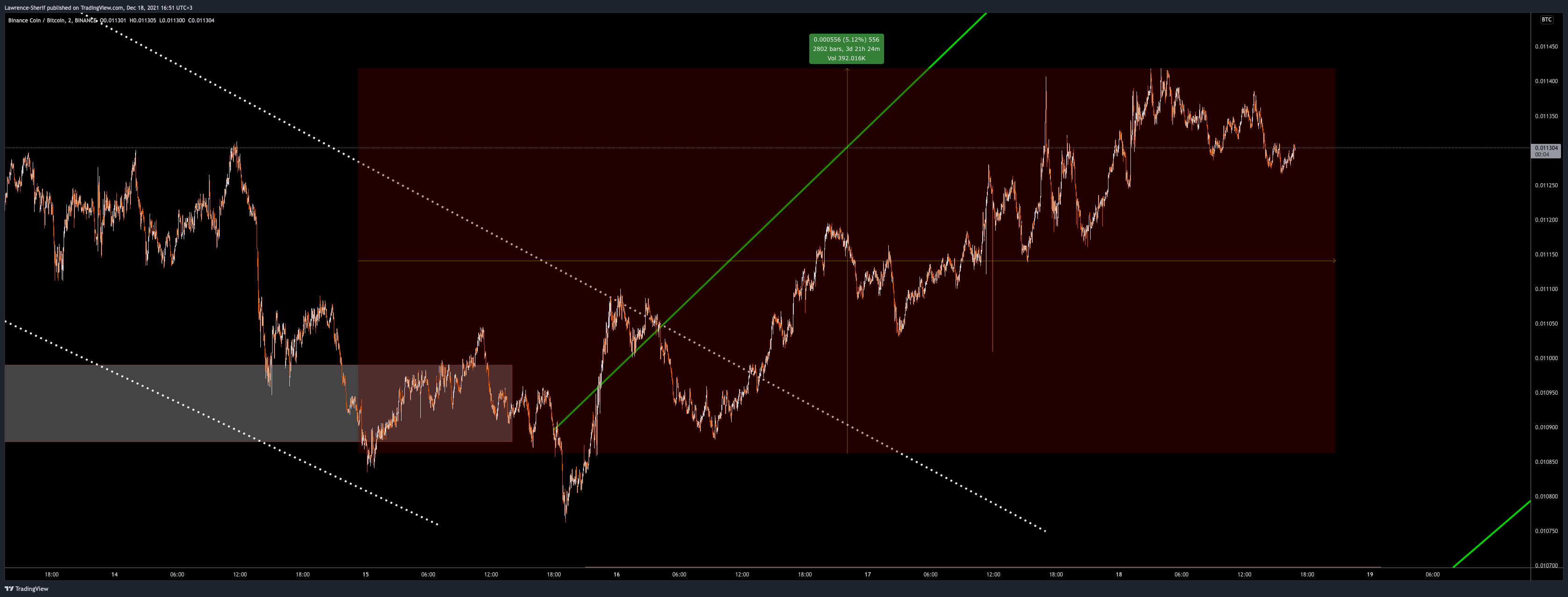 BINANCE:BNBBTC Chart Image by Lawrence-Sherif