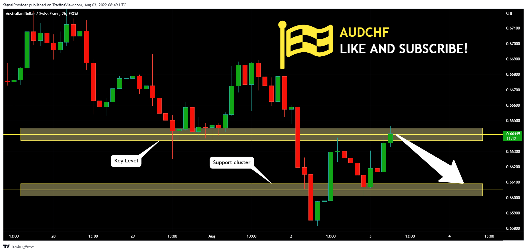 FX:AUDCHF Chart Image by SignalProvider