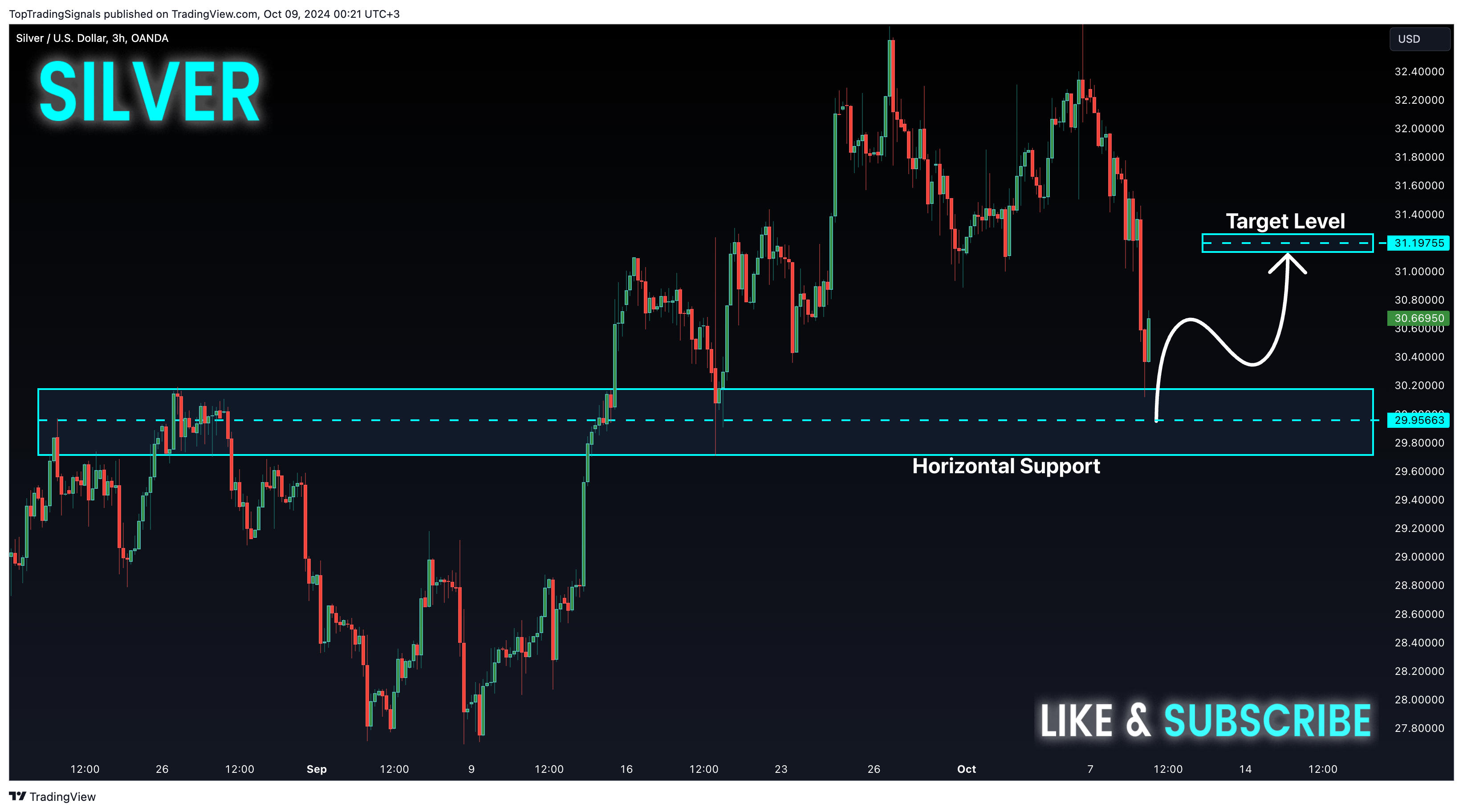 OANDA:XAGUSD Chart Image by TopTradingSignals