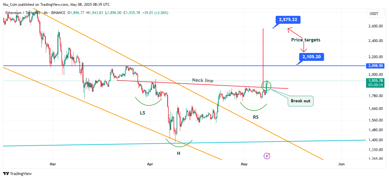 BINANCE:ETHUSDT Chart Image by Kiu_Coin