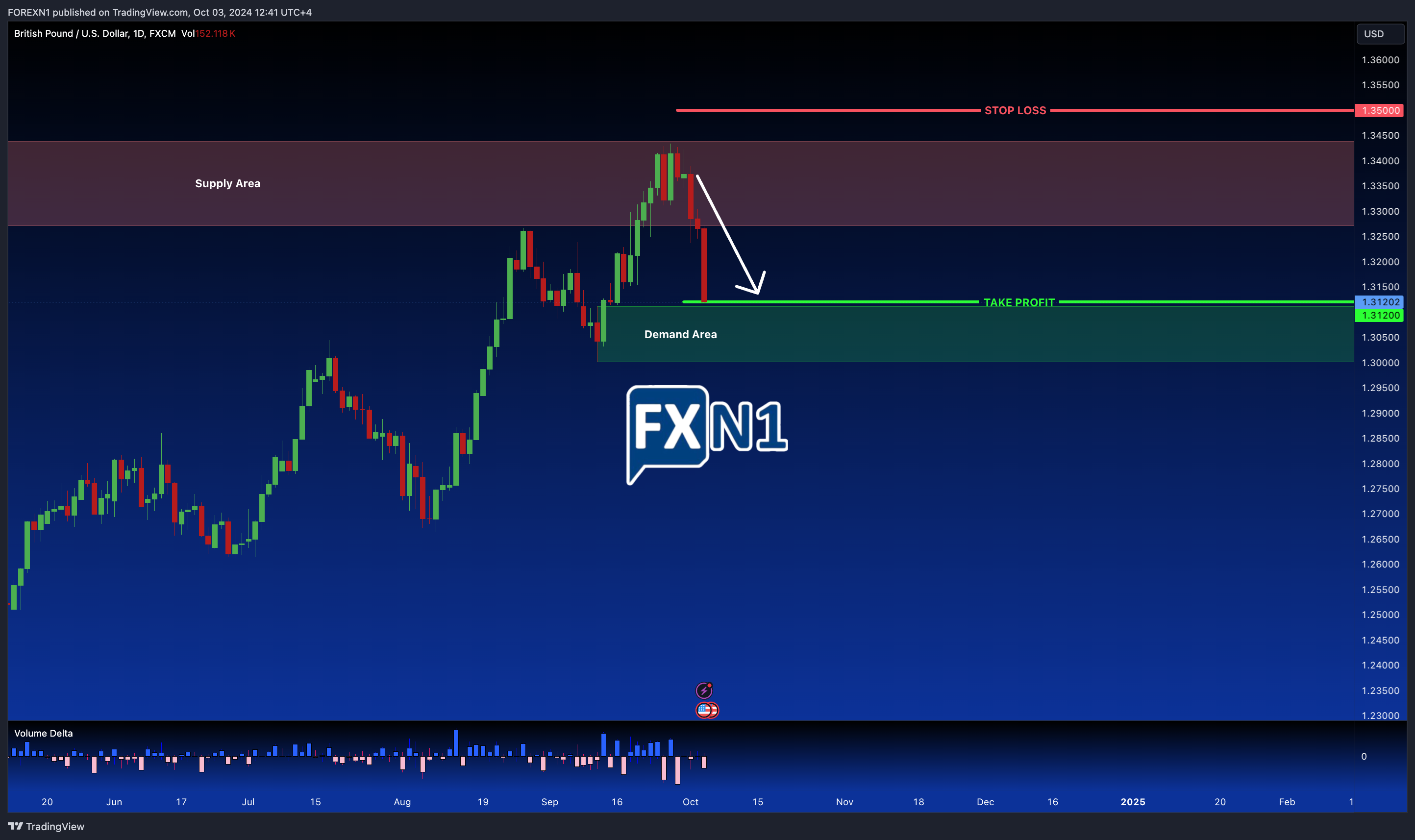 FX:GBPUSD Chart Image by FOREXN1