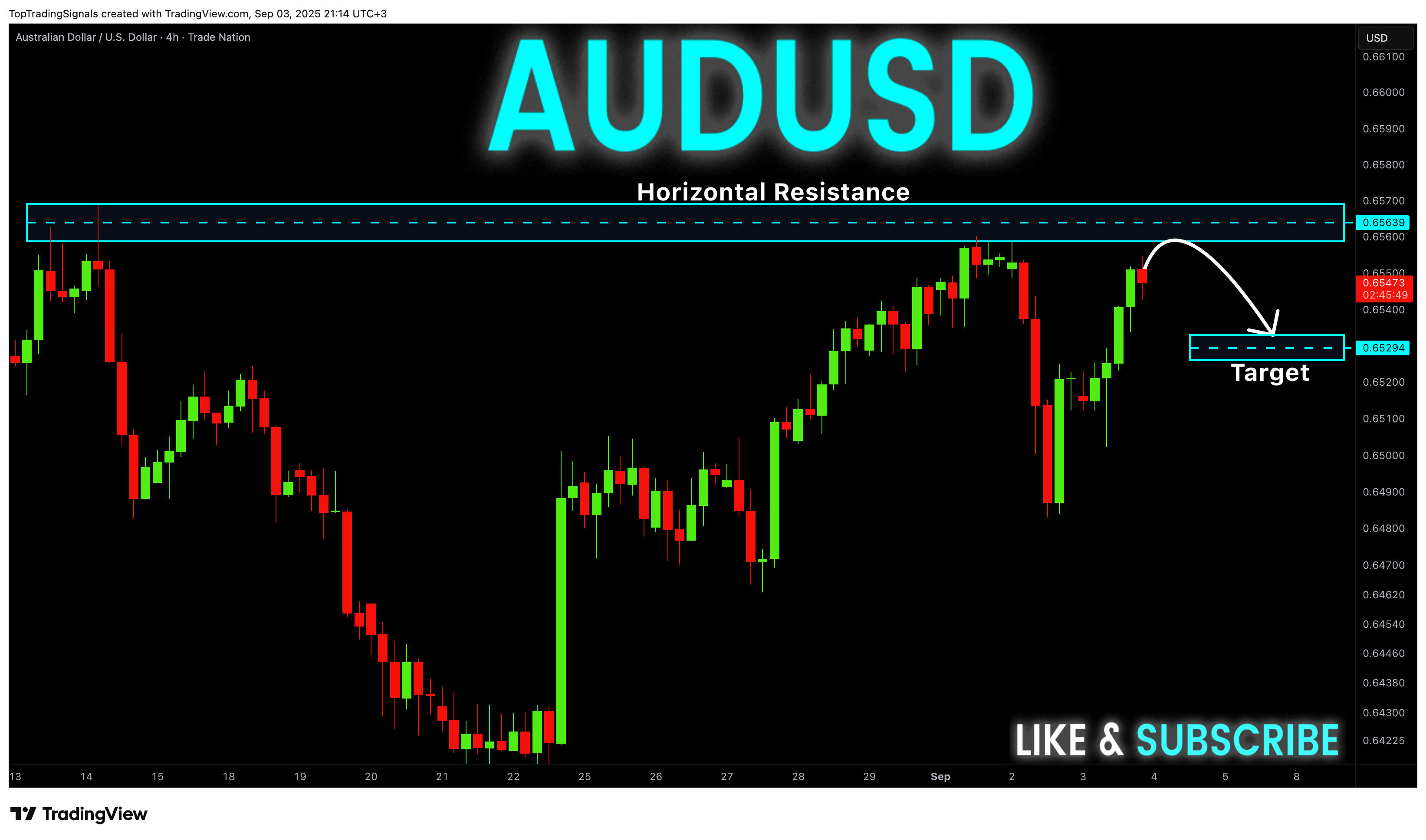 TRADENATION:AUDUSD Chart Image by TopTradingSignals