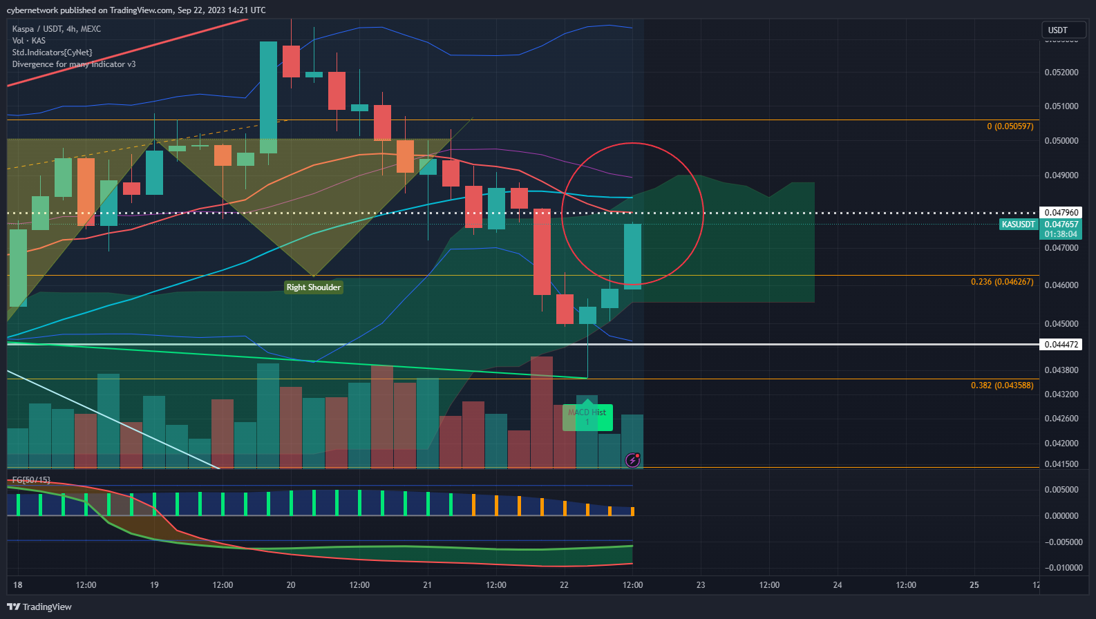 MEXC:KASUSDT Chart Image by cybernetwork