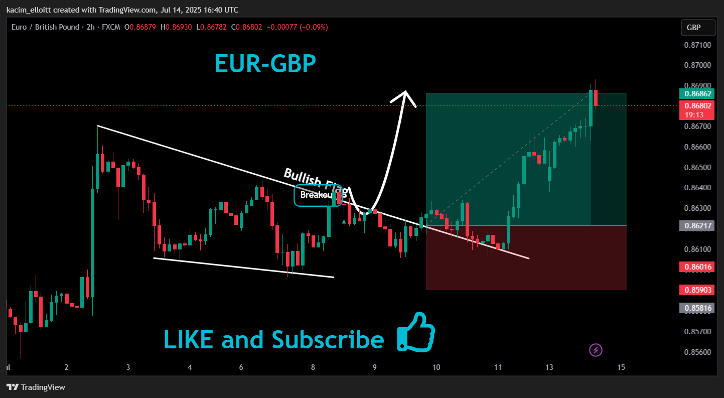 FX:EURGBP Chart Image by kacim_elloitt