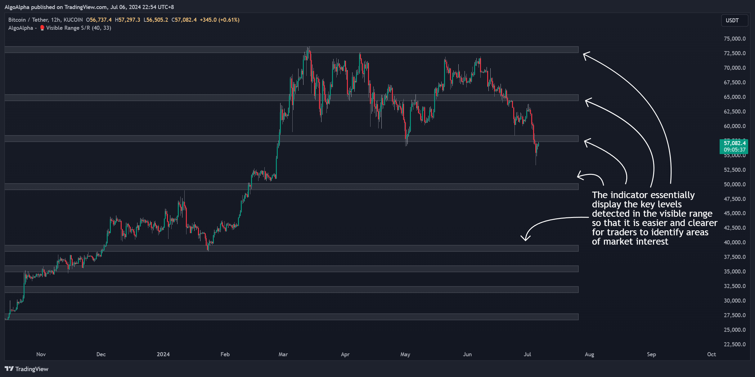 KUCOIN:BTCUSDT Chart Image by AlgoAlpha