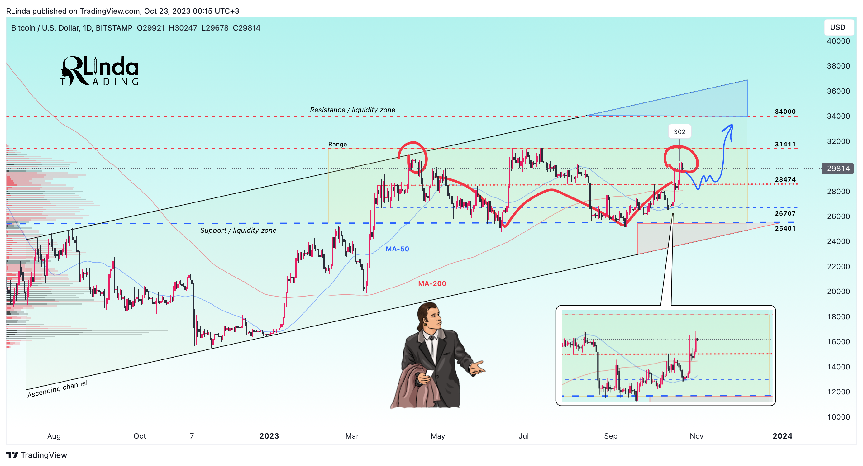 BITSTAMP:BTCUSD Chart Image by RLinda