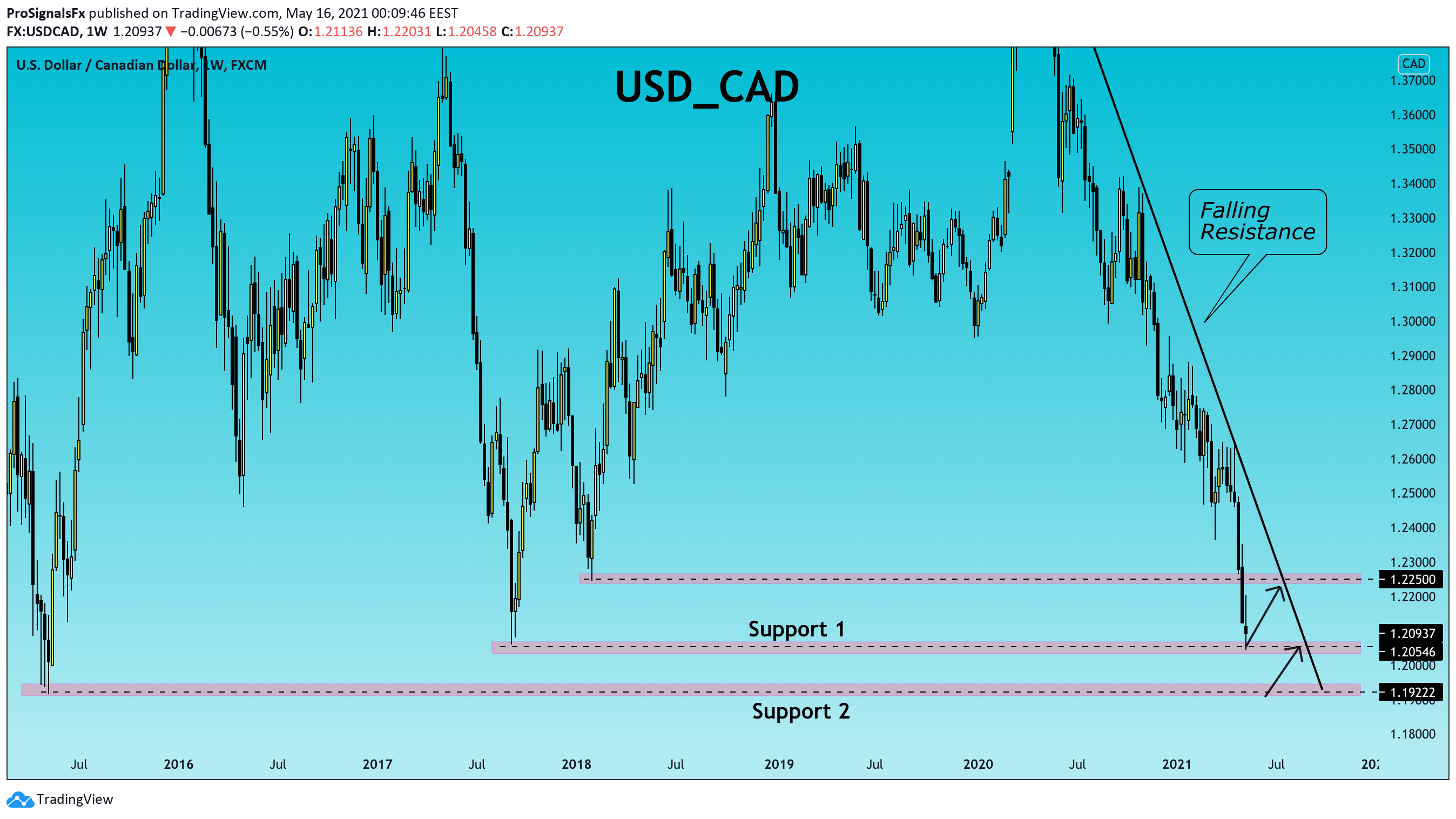  Chart Image