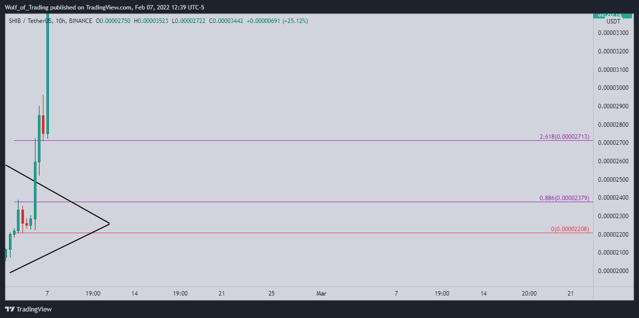 BINANCE:SHIBUSDT Chart Image by Wolf_of_Trading