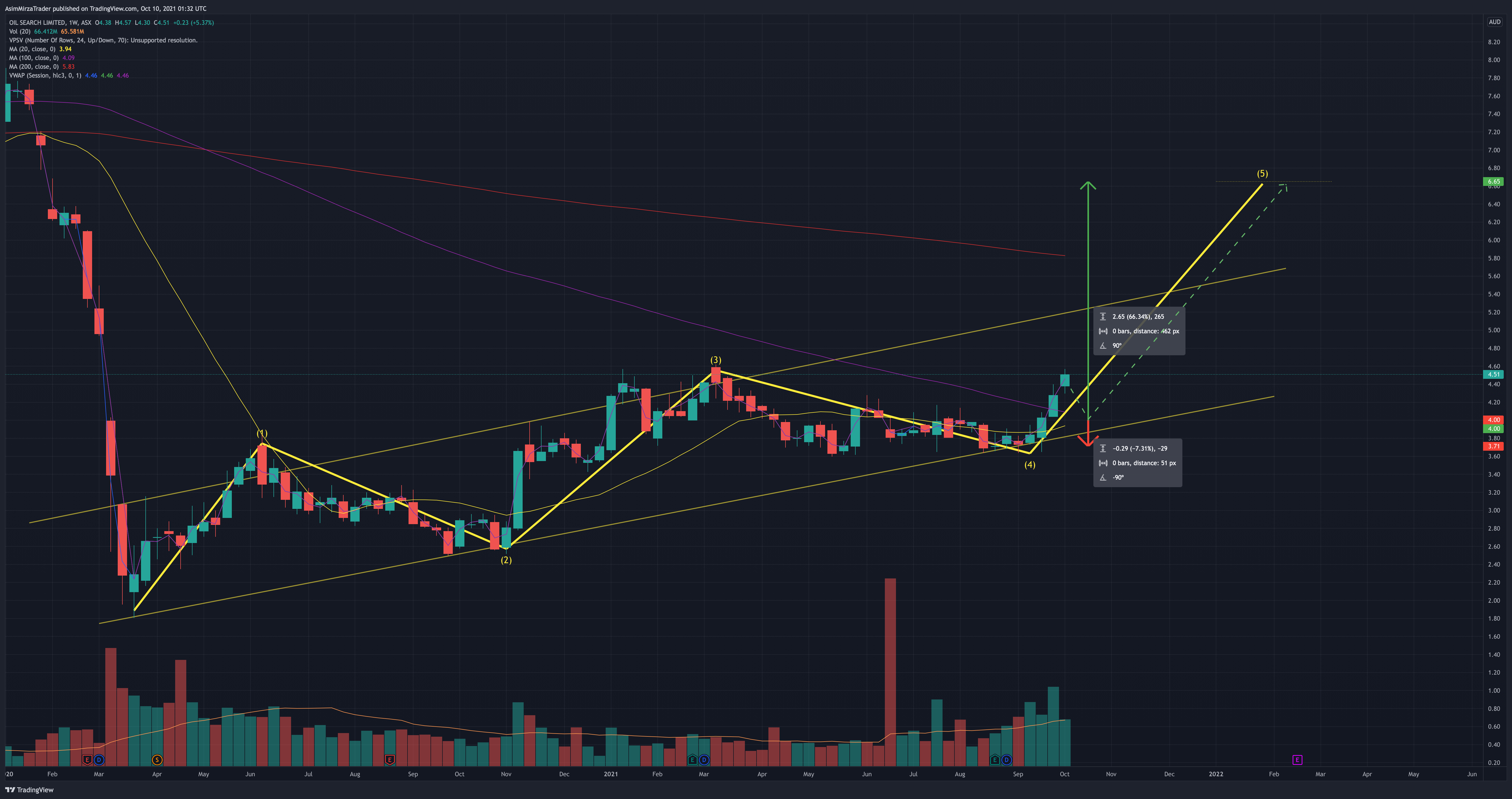  Chart Image