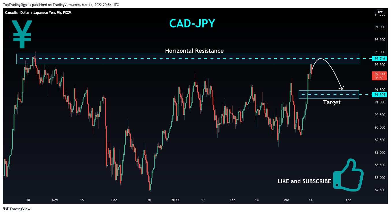 FX:CADJPY Chart Image by TopTradingSignals