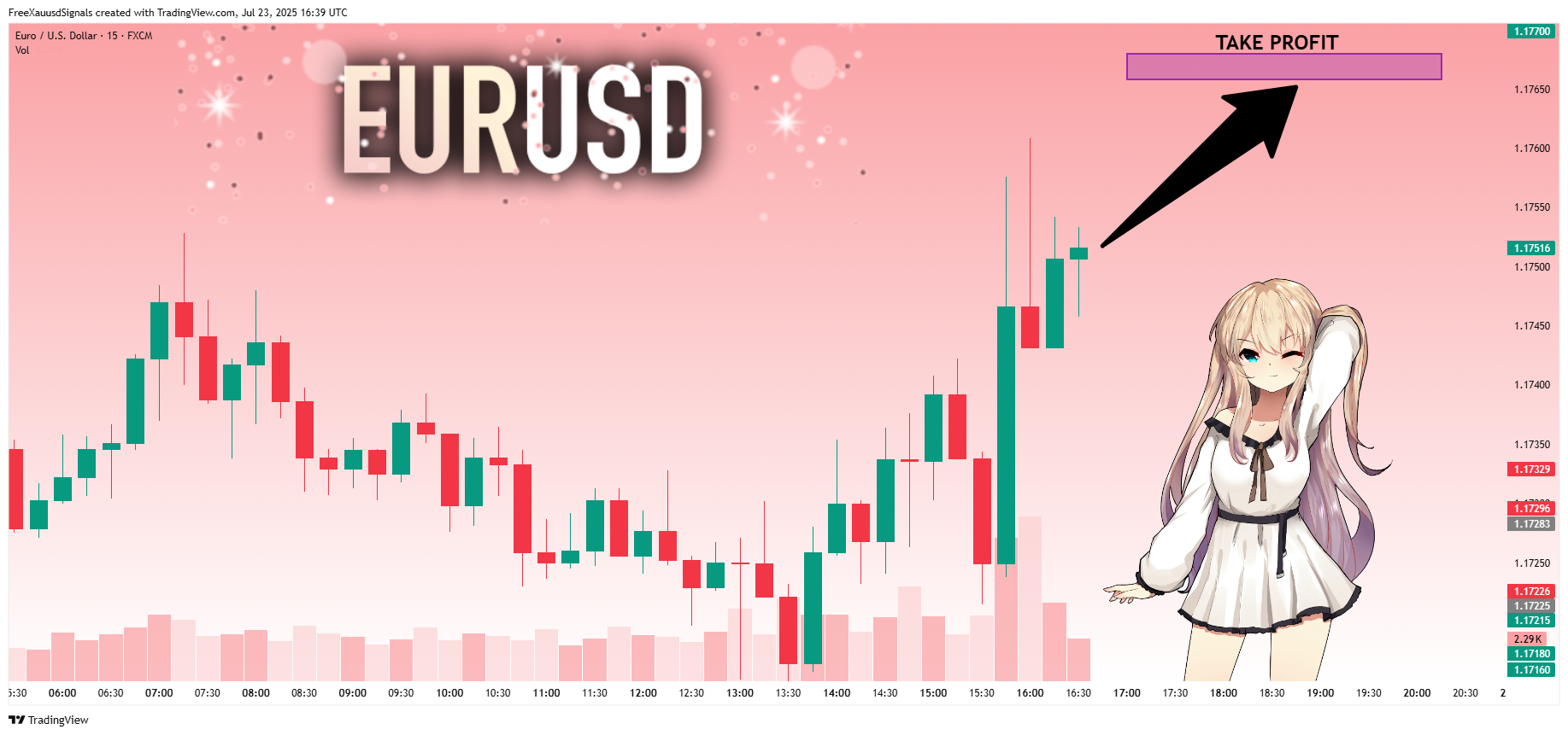 FX:EURUSD Chart Image by FreeXauusdSignals