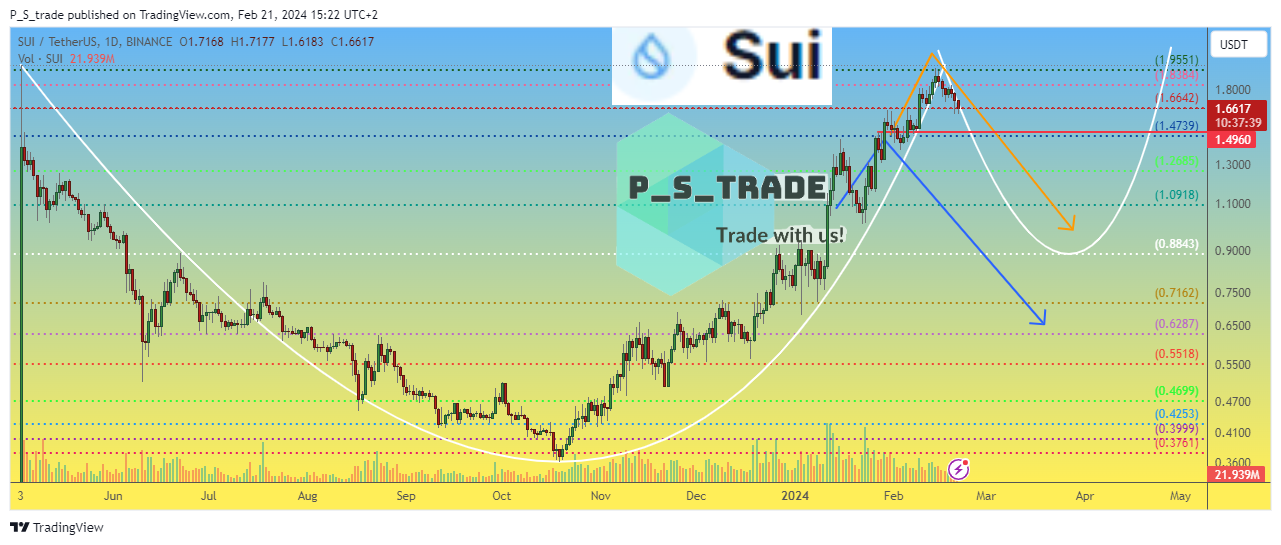 BINANCE:SUIUSDT Chart Image by P_S_trade