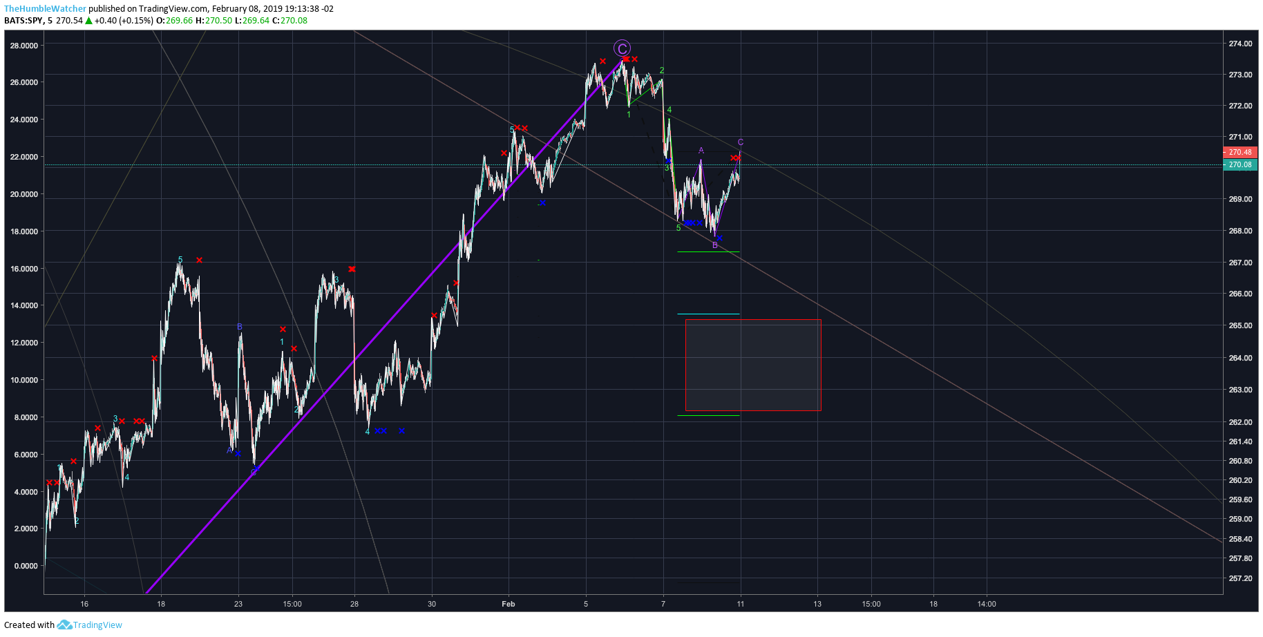  Chart Image
