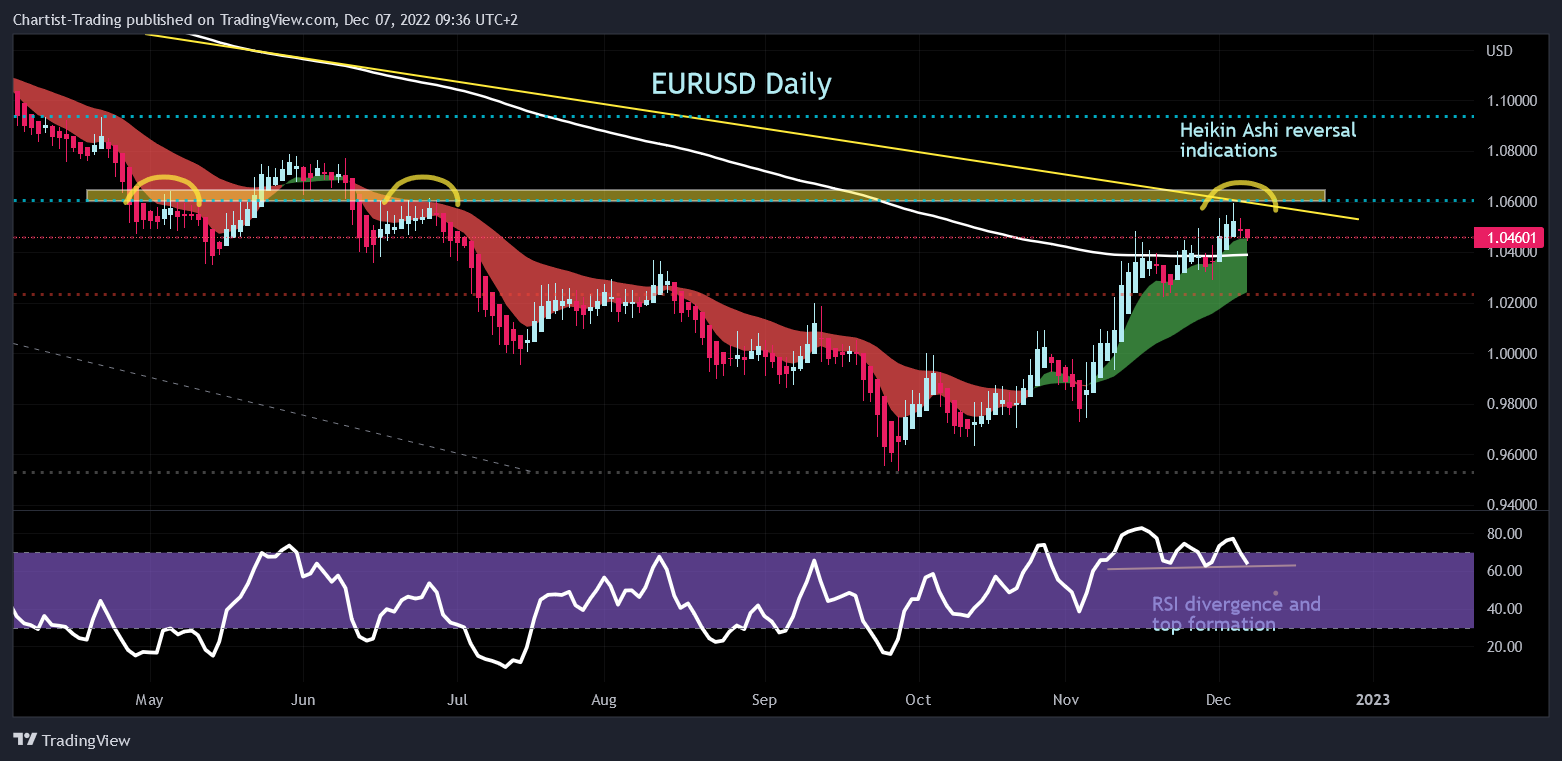 FX:EURUSD Chart Image by Chartist-Trading