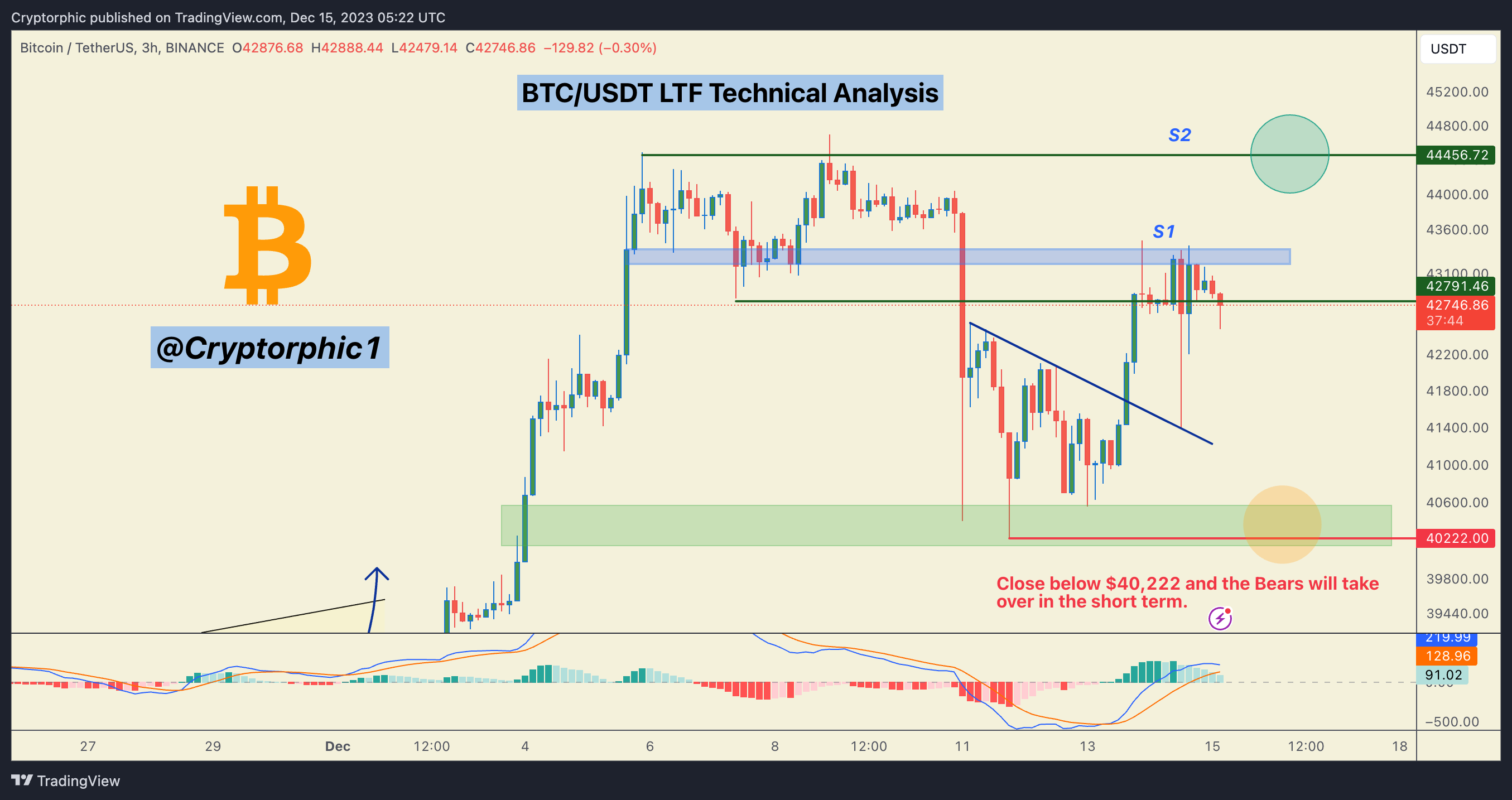 BINANCE:BTCUSDT Chart Image by Cryptorphic