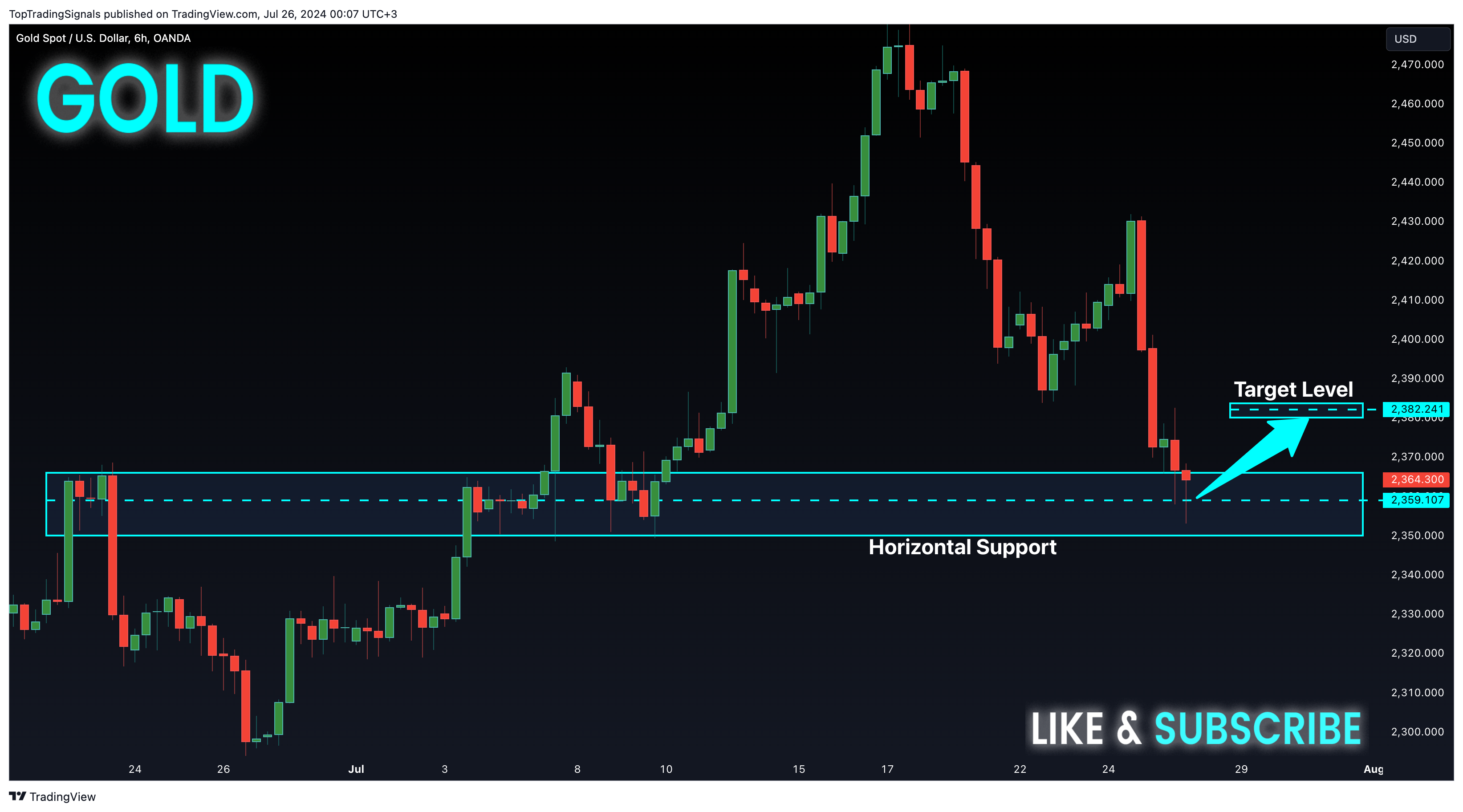 OANDA:XAUUSD Chart Image by TopTradingSignals
