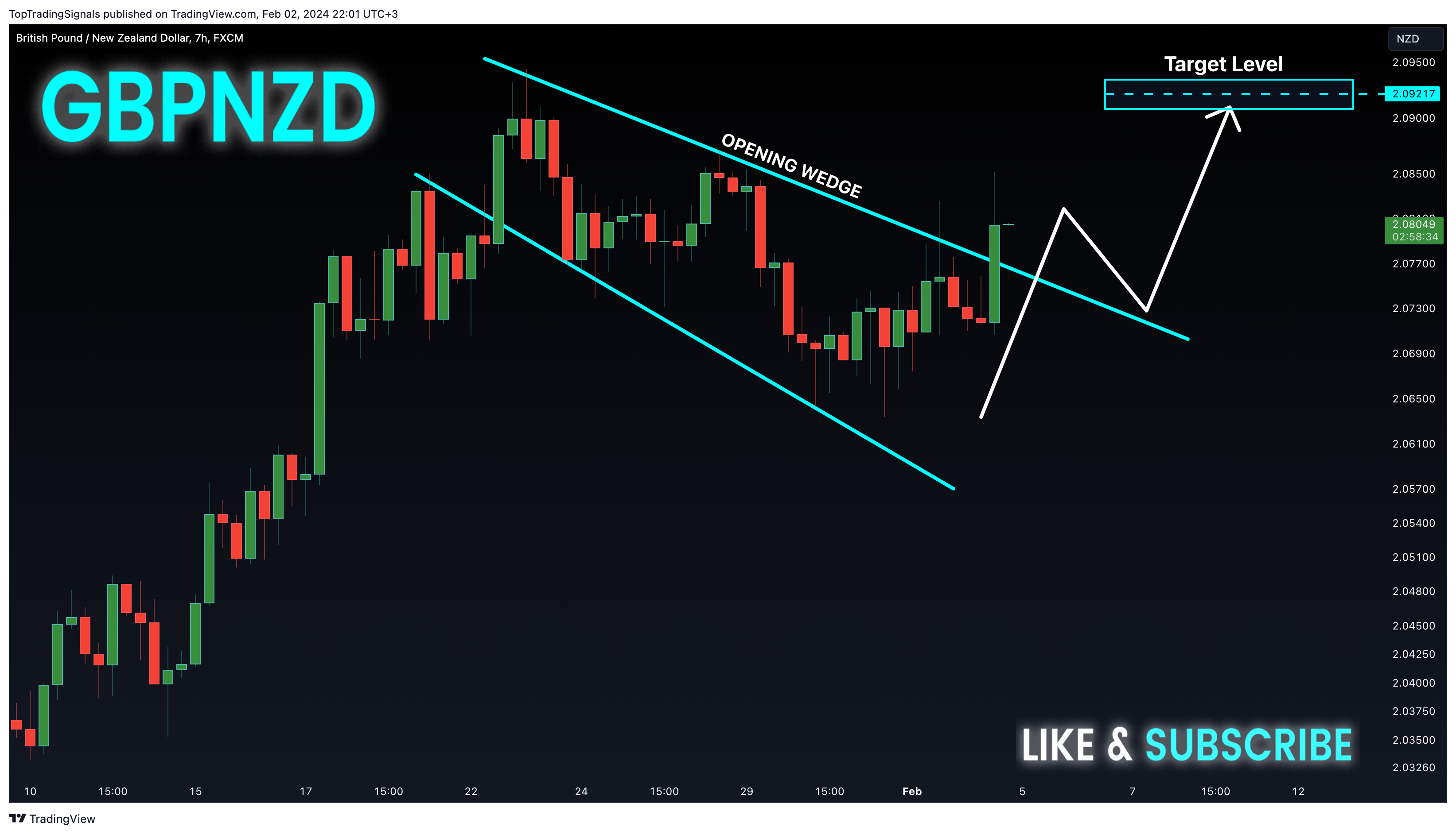 FX:GBPNZD Chart Image by TopTradingSignals