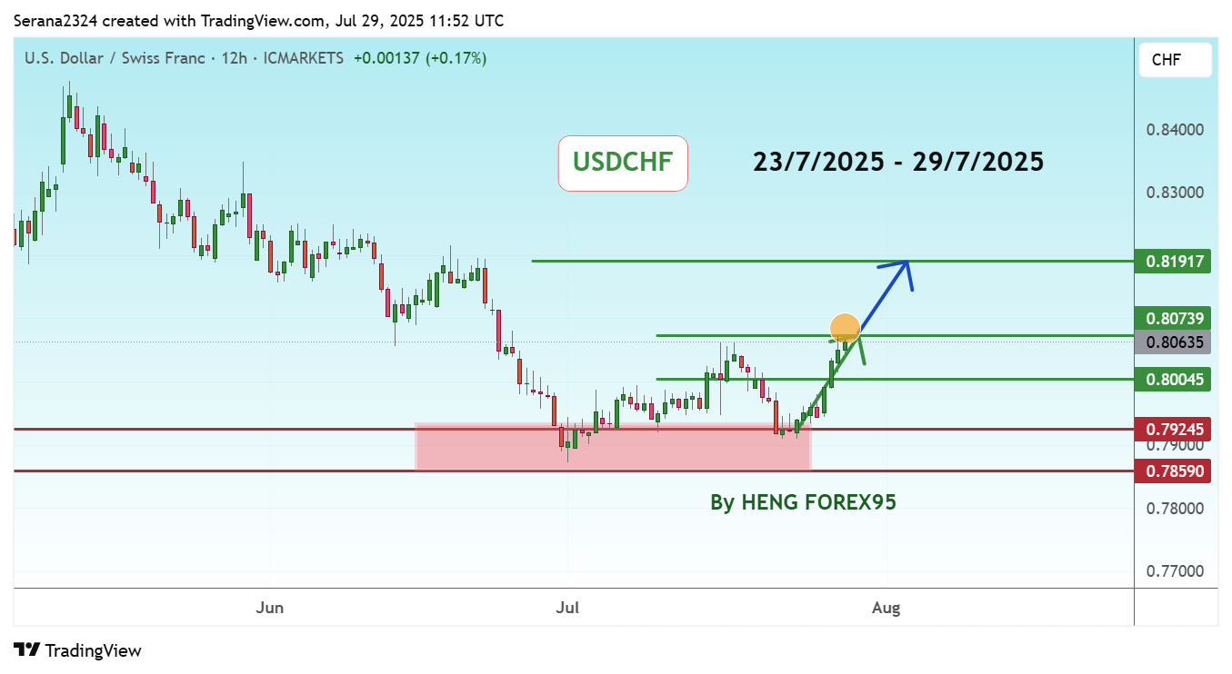 ICMARKETS:USDCHF Chart Image by Serana2324