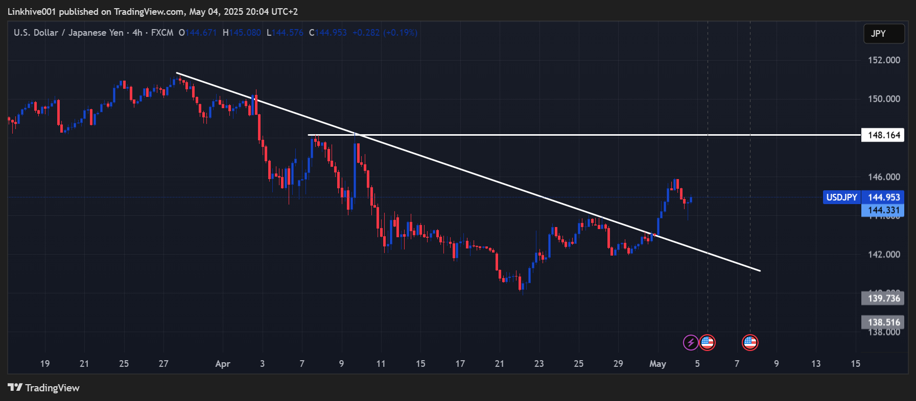 FX:USDJPY Chart Image by Linkhive001