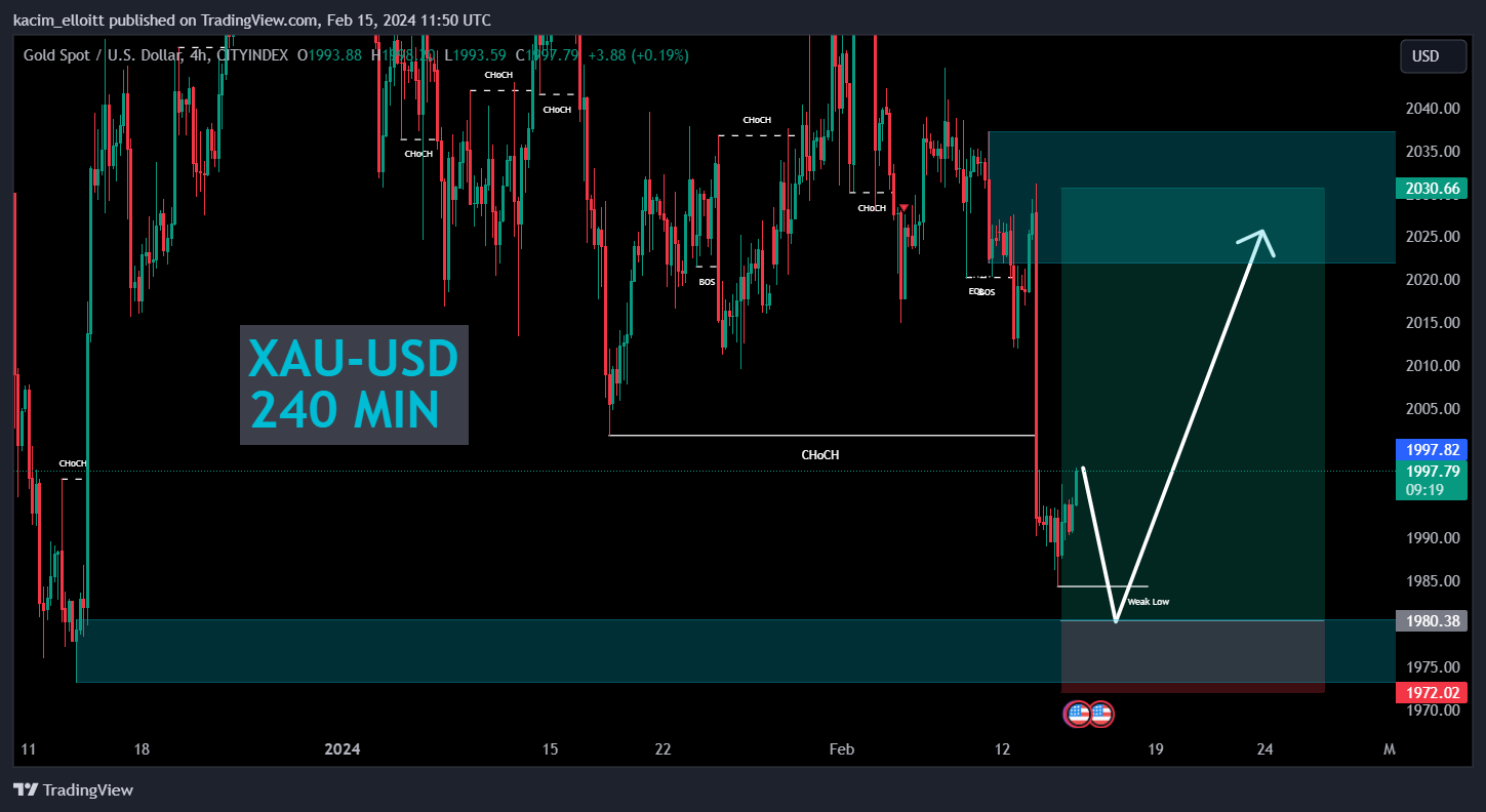CITYINDEX:XAUUSD Chart Image by kacim_elloitt