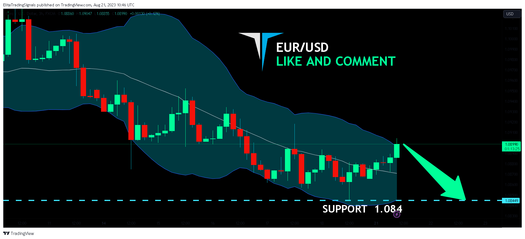 FX:EURUSD Chart Image by EliteTradingSignals