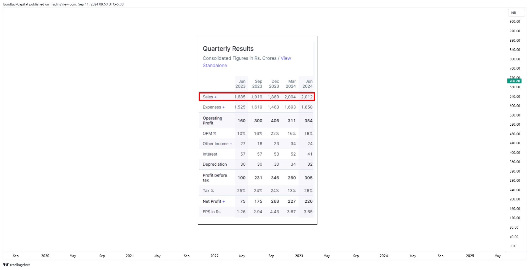 NSE:JINDALSAW Chart Image by GoodluckCapital