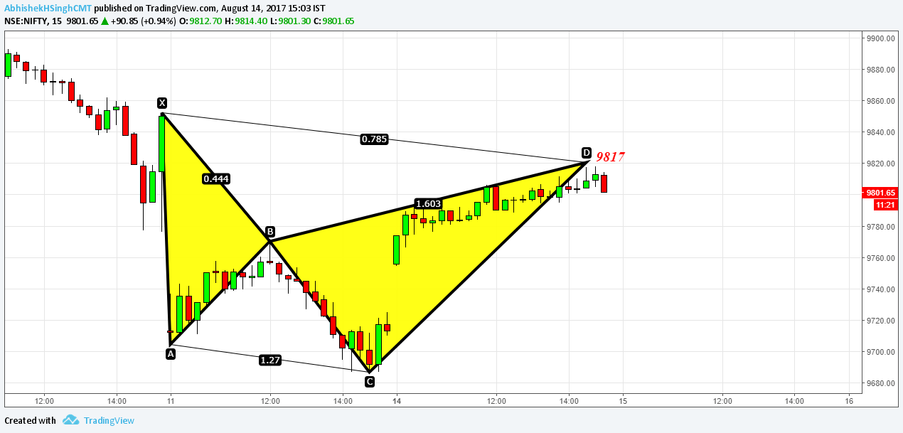  Chart Image