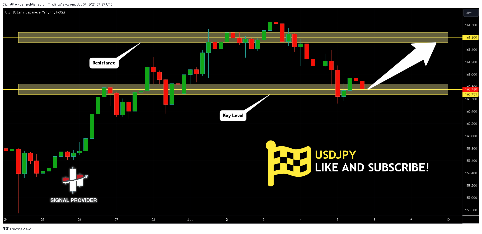 FX:USDJPY Chart Image by SignalProvider
