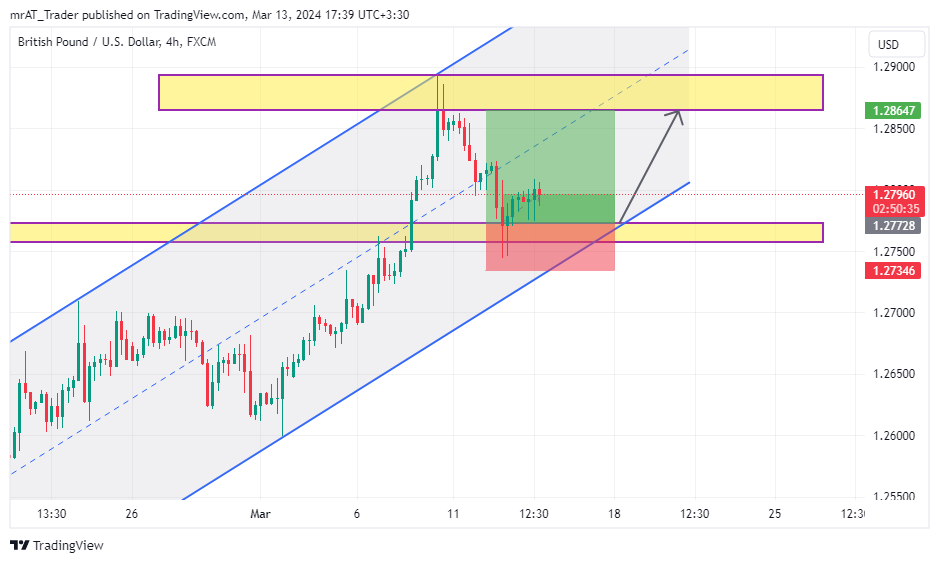 FX:GBPUSD Chart Image by mrAT_Trader