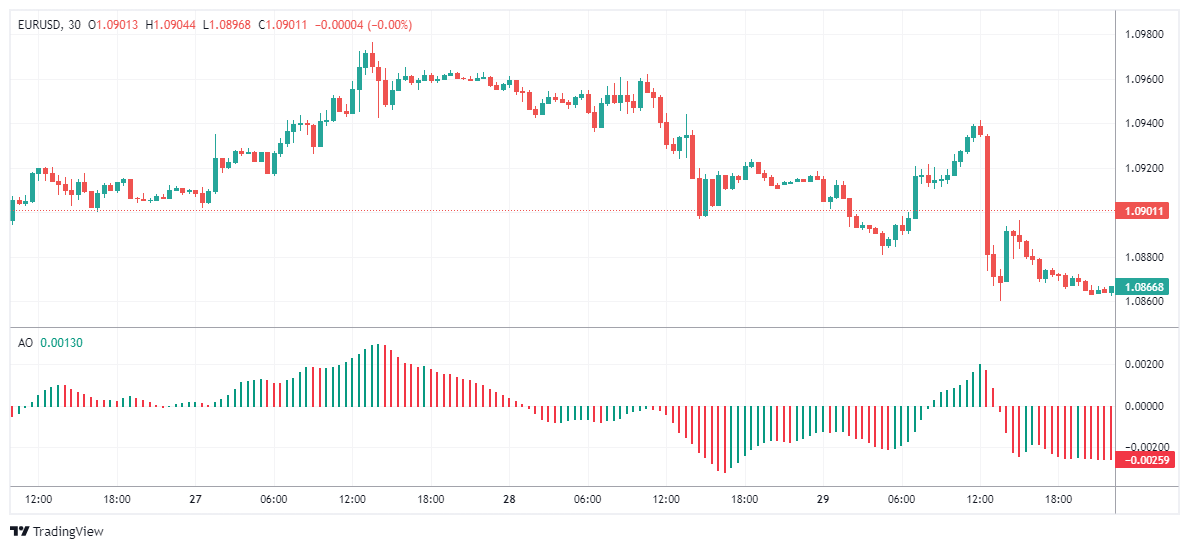 EURUSD Chart Image