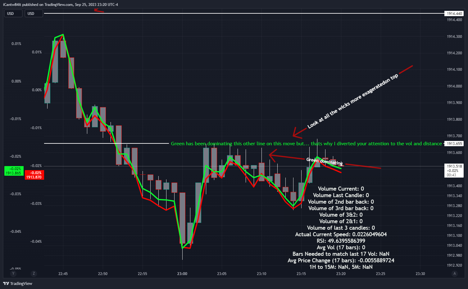 OANDA:XAUUSD-BATS:SPY/OANDA:XAUUSD-TVC:DXY*2/OANDA:XAUUSD Chart Image by iCantw84it