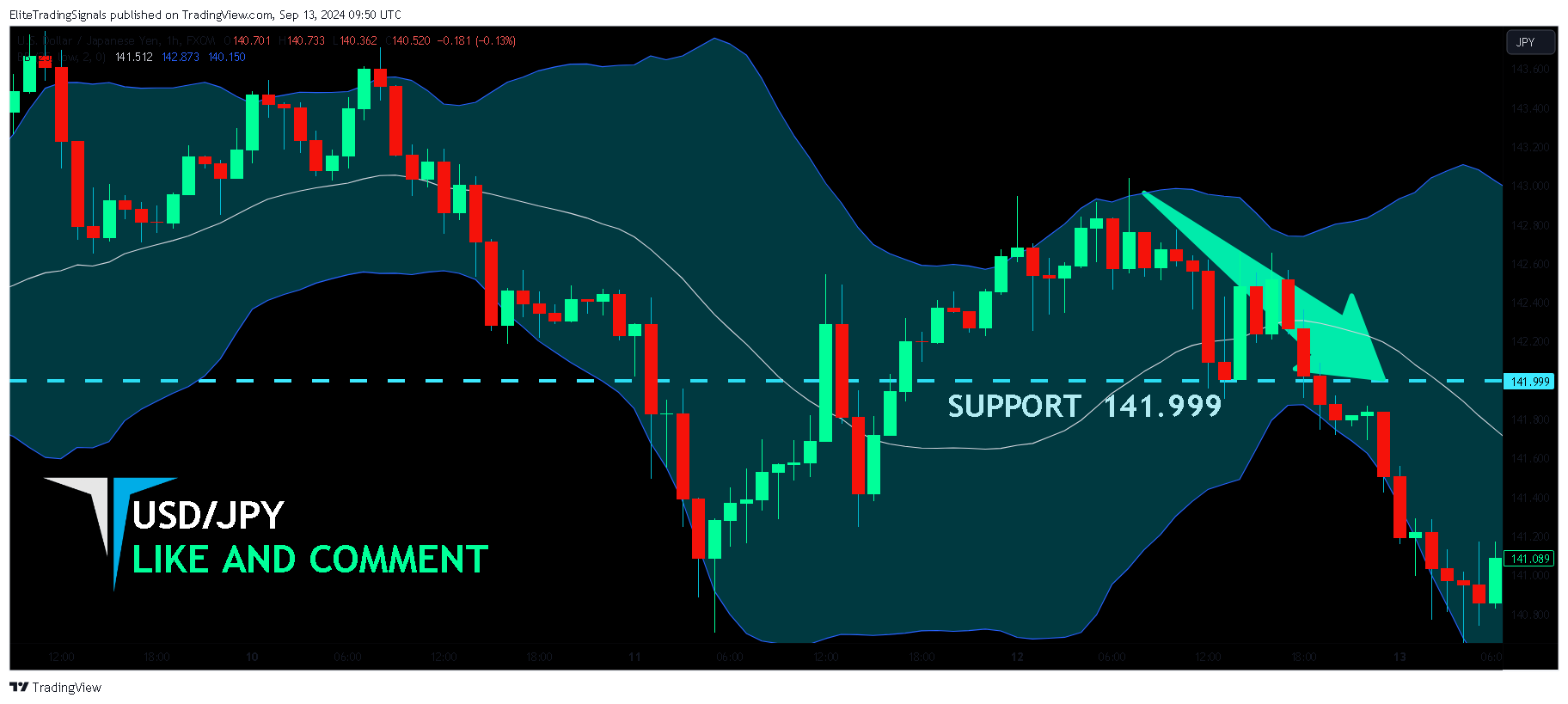 FX:USDJPY Chart Image by EliteTradingSignals