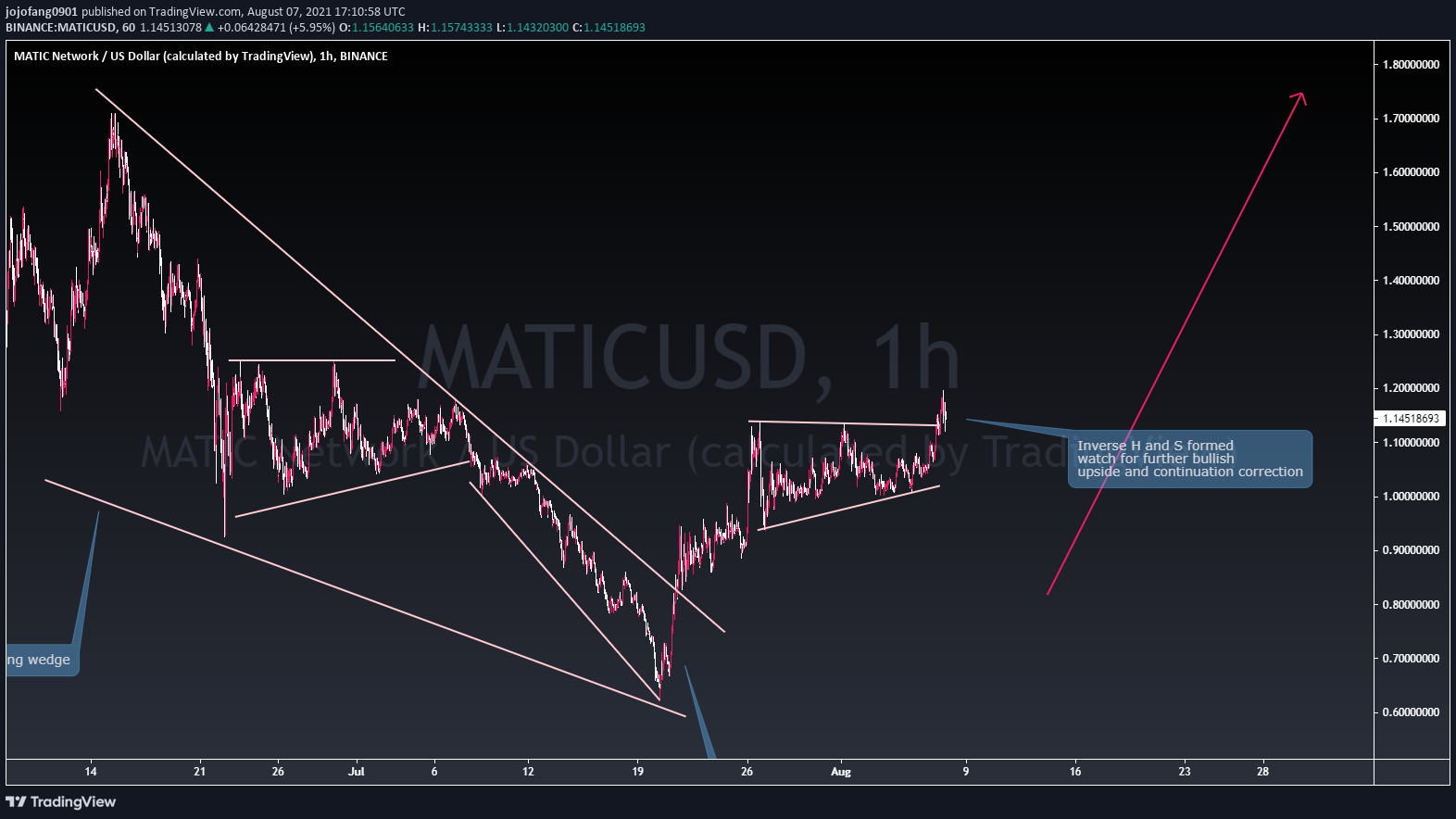  Chart Image