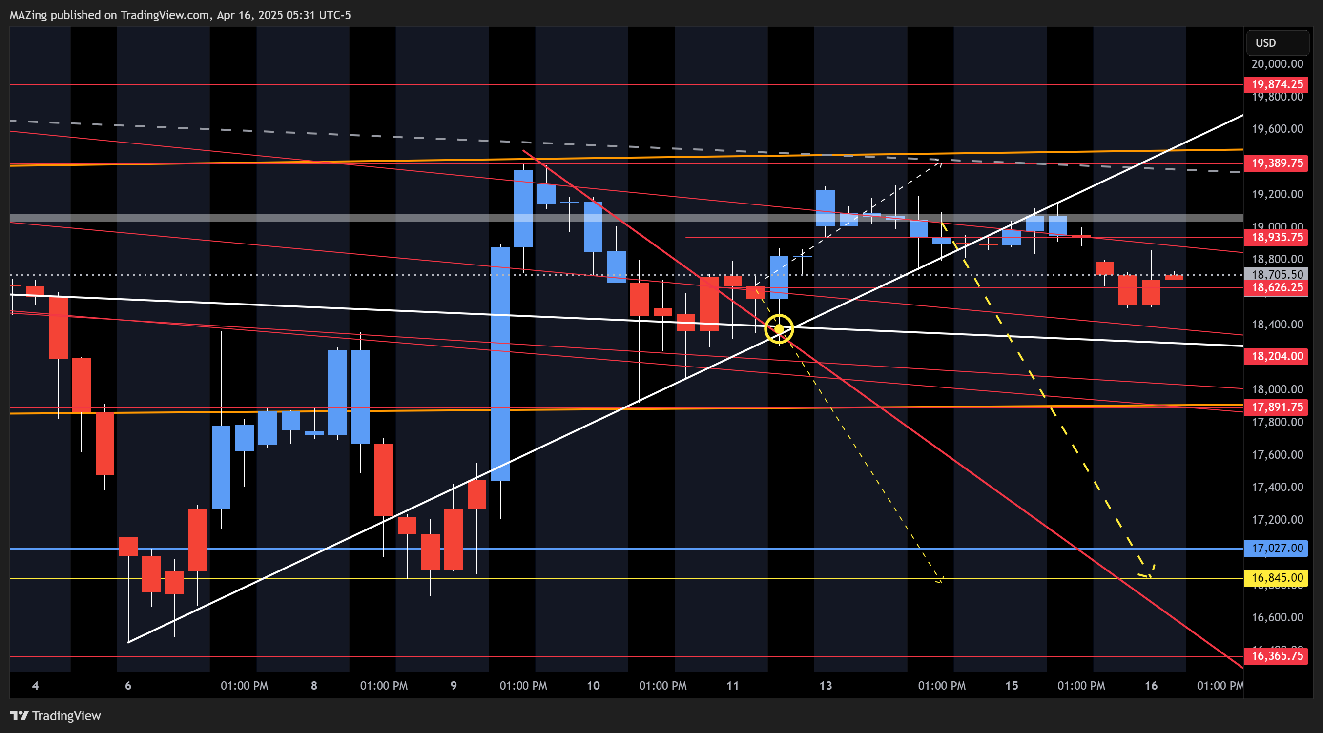 CME_MINI:NQ1! Chart Image by MAZing