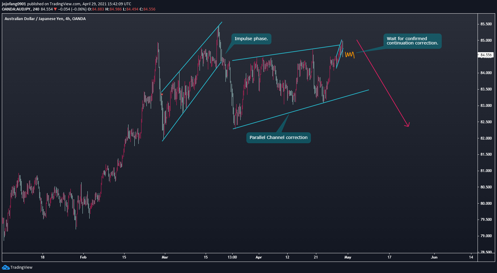  Chart Image