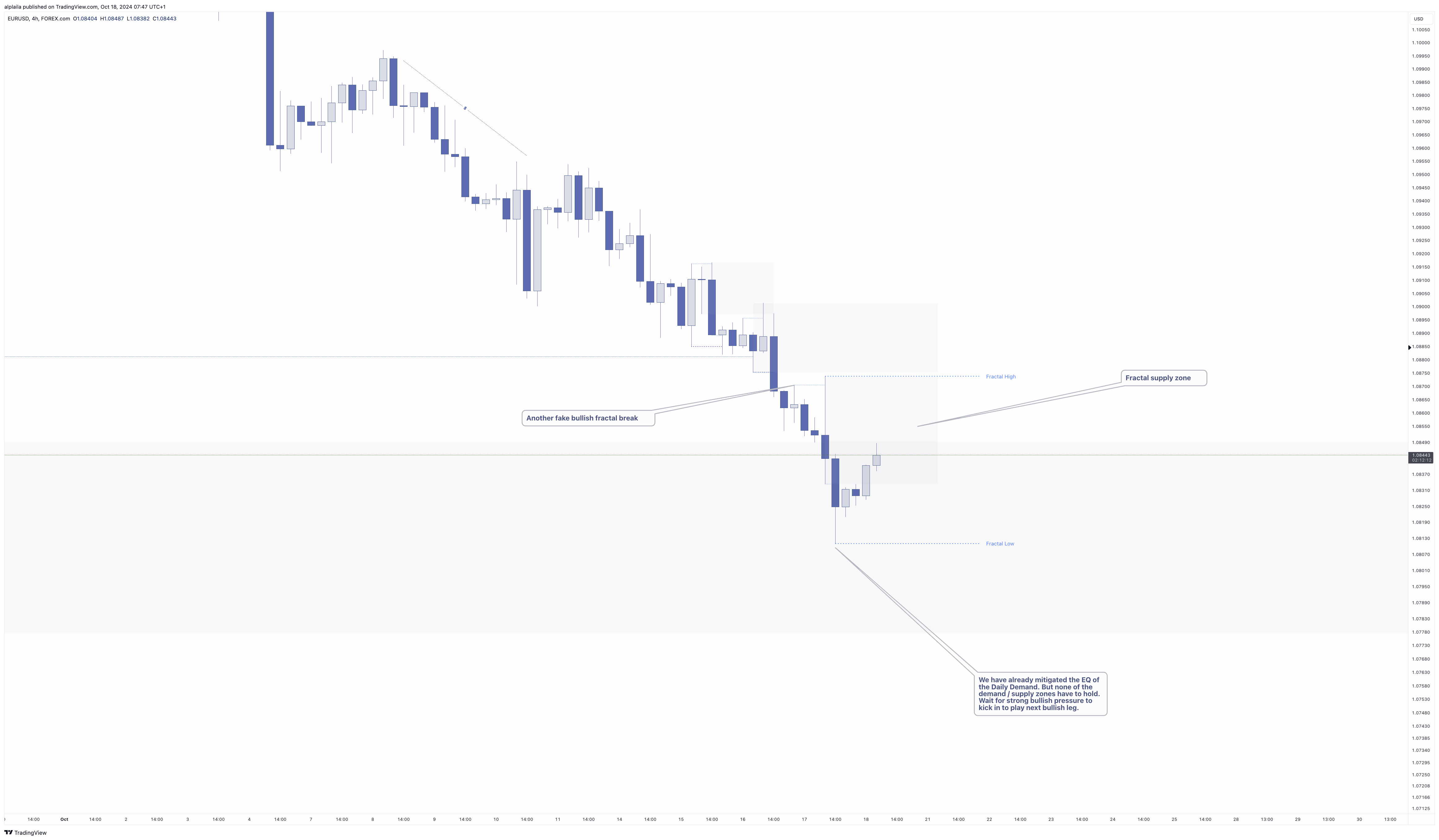FOREXCOM:EURUSD Chart Image by alplaila