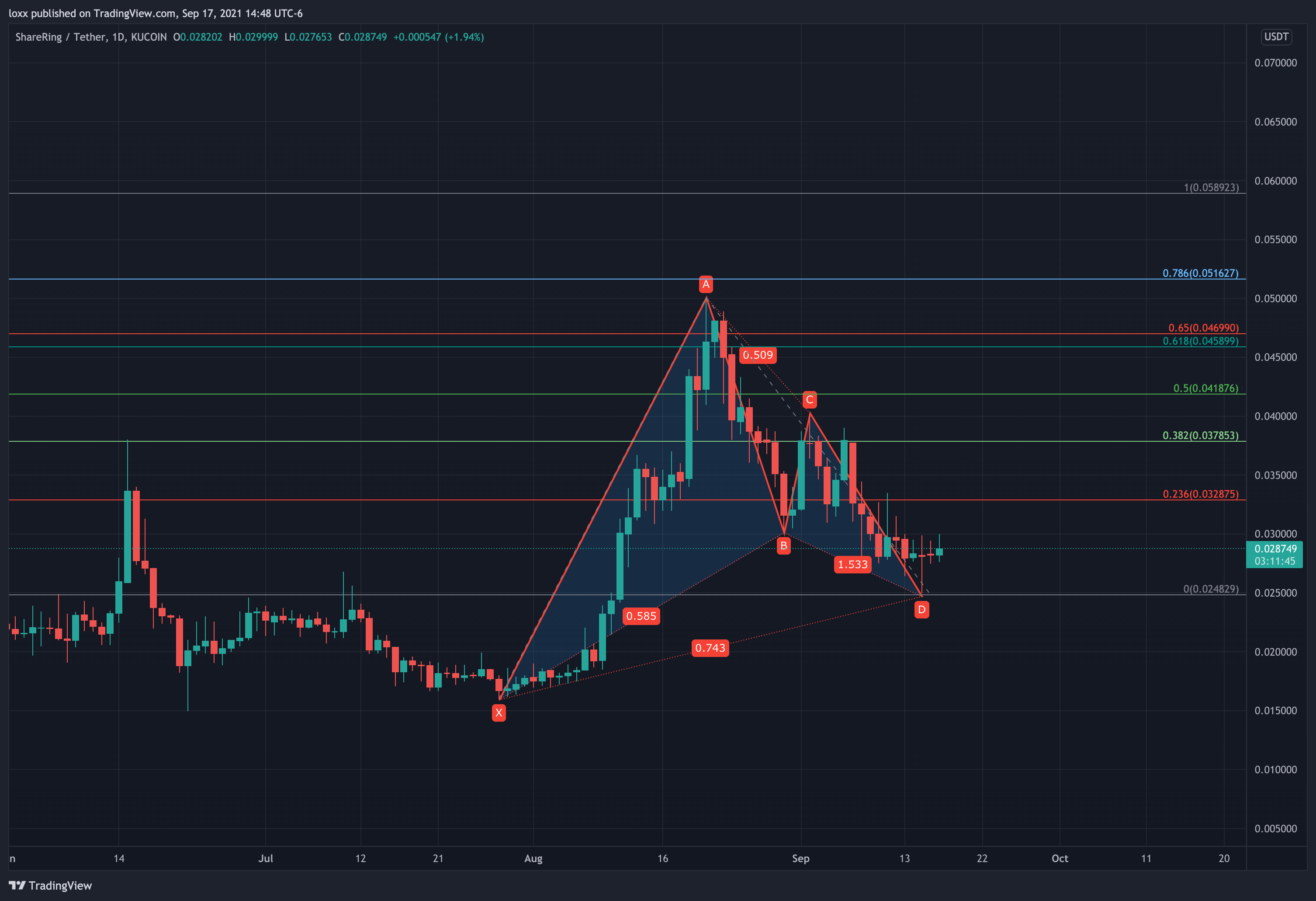  Chart Image