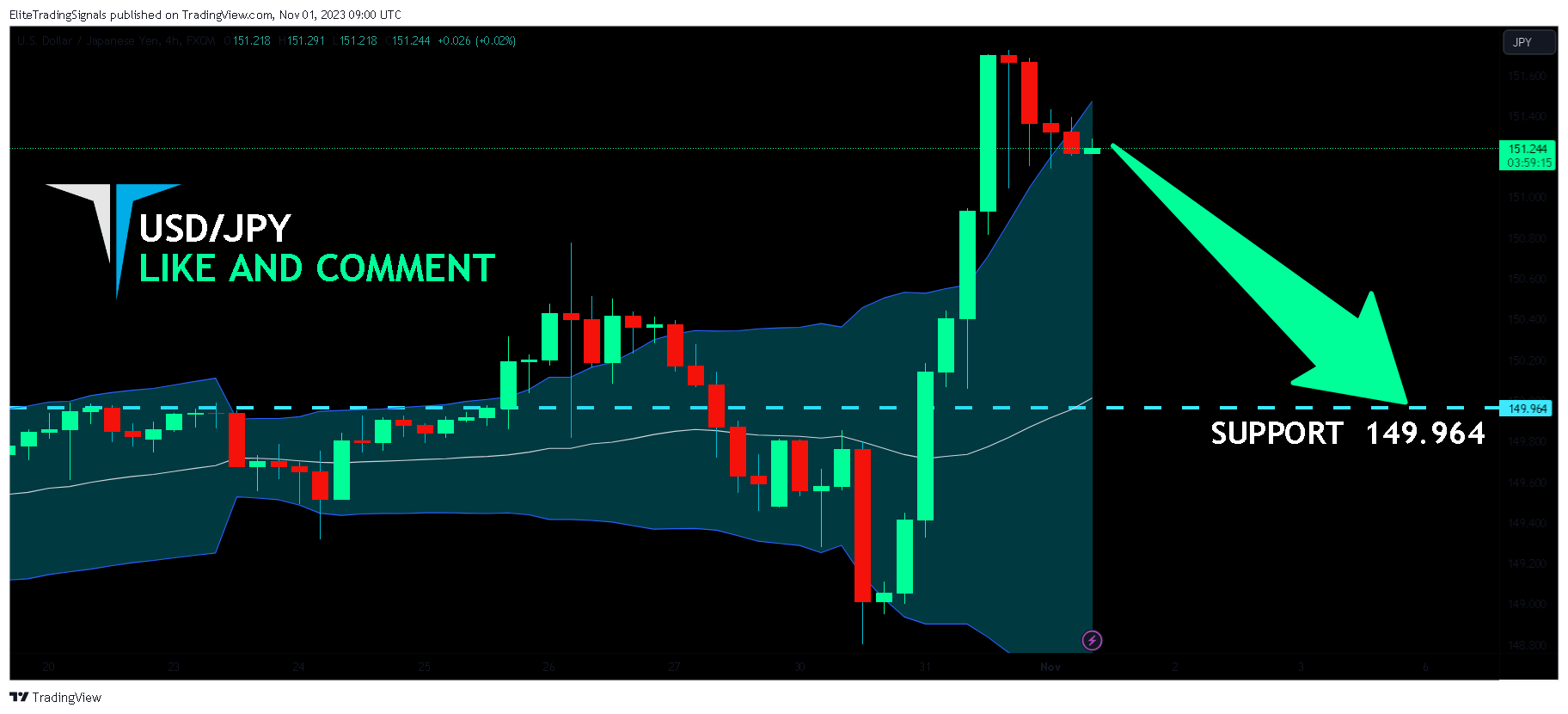 FX:USDJPY Chart Image by EliteTradingSignals