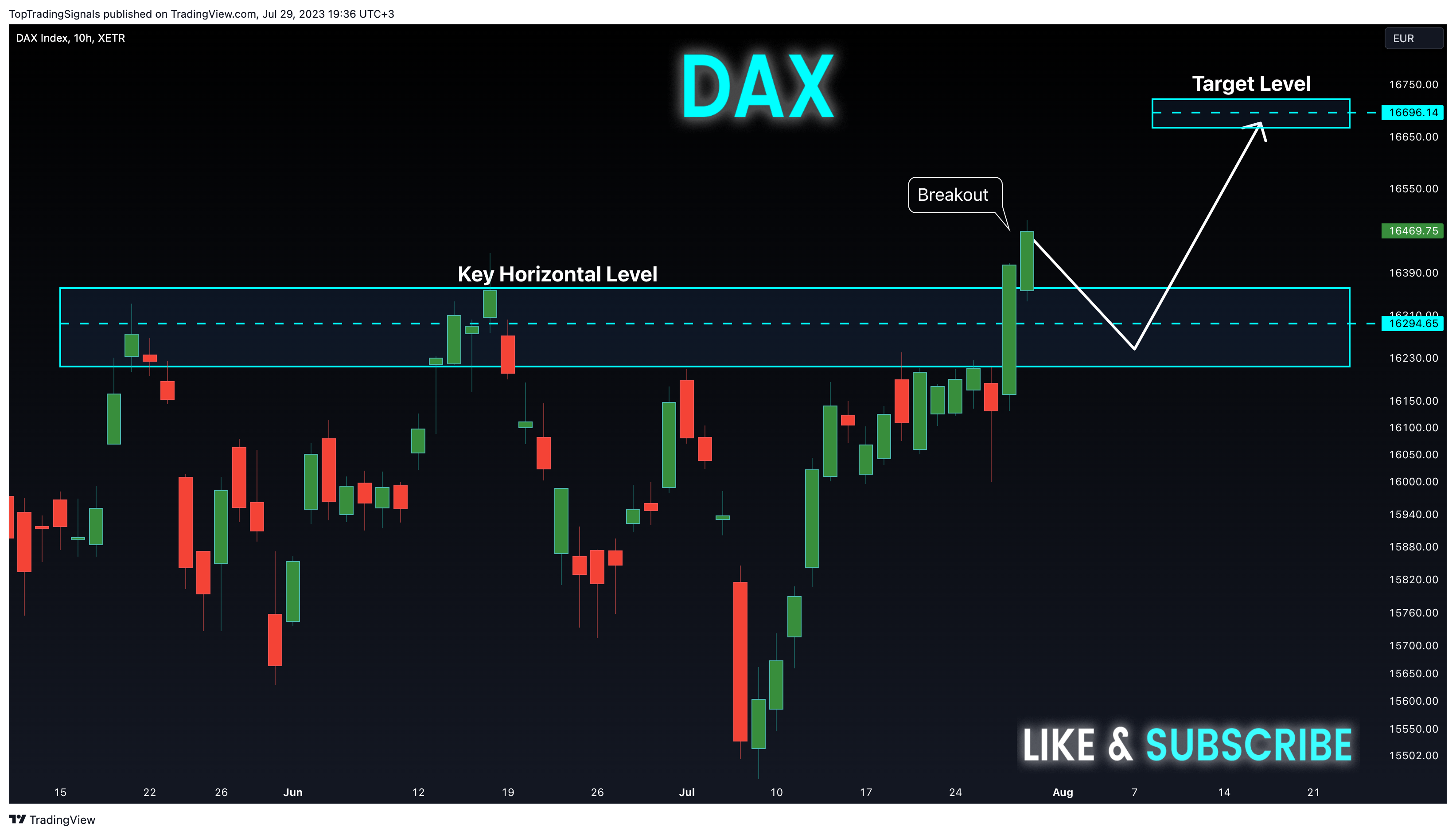 XETR:DAX Chart Image by TopTradingSignals