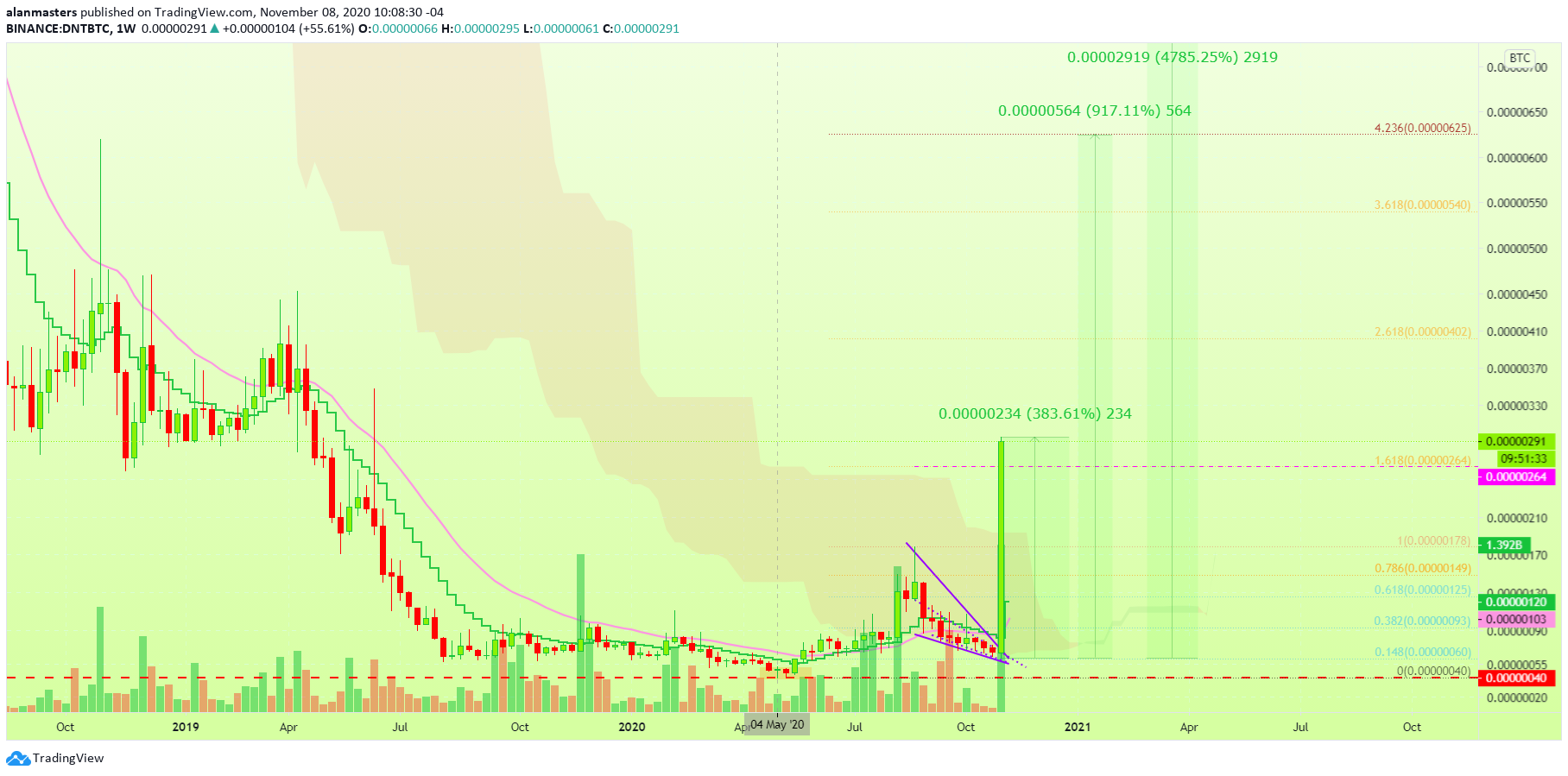  Chart Image