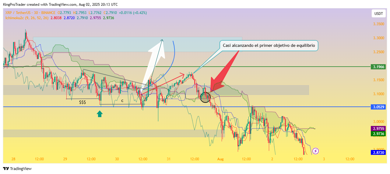 BINANCE:XRPUSDT Chart Image by KingProTrader