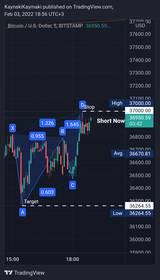 BITSTAMP:BTCUSD Chart Image by KaynakiKaymaki