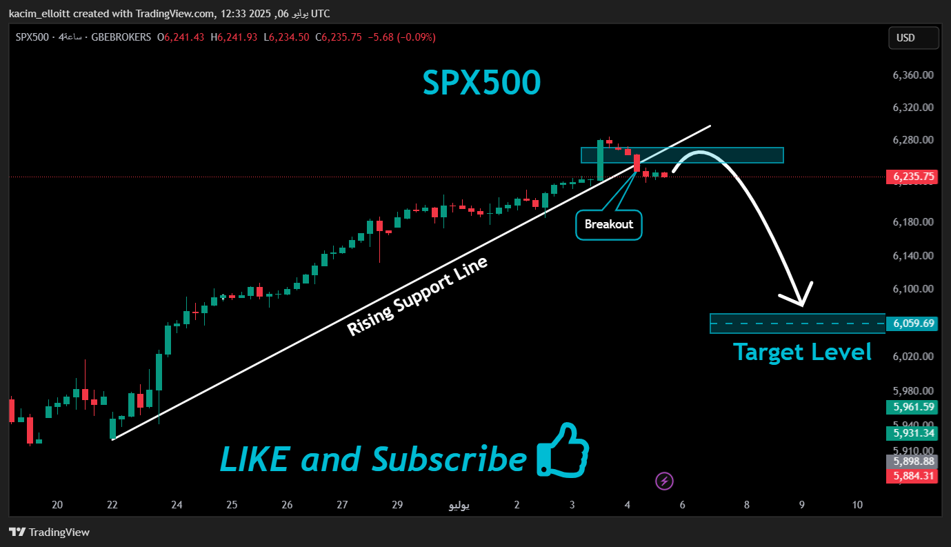 GBEBROKERS:US500 Chart Image by kacim_elloitt