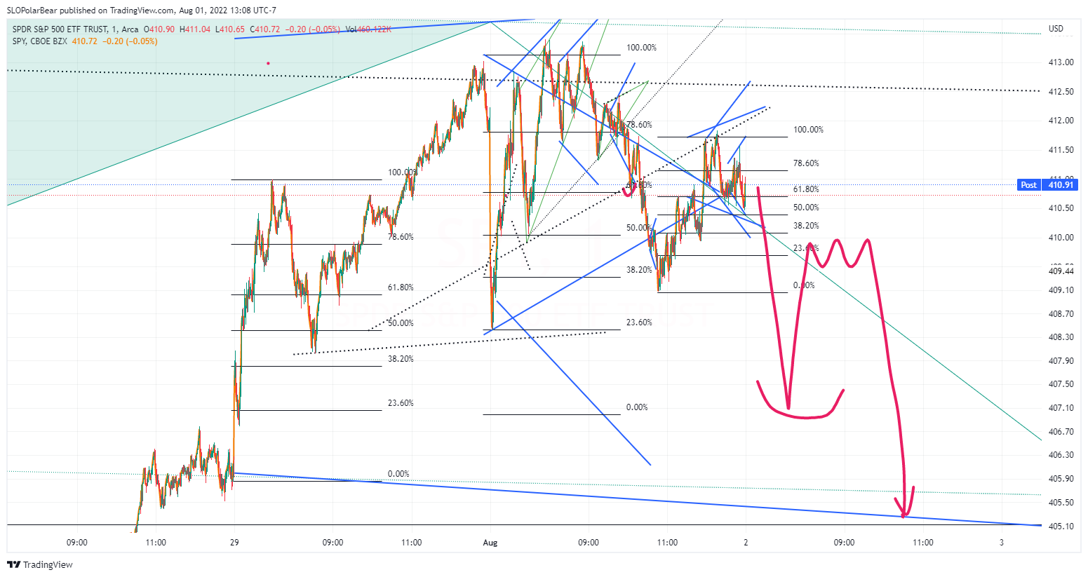 AMEX:SPY Chart Image by SLOPolarBear