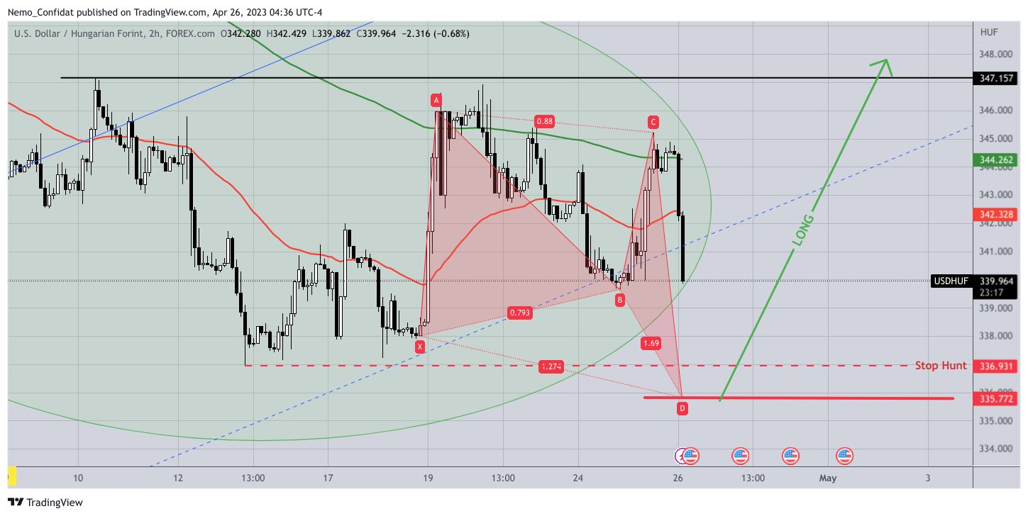 FOREXCOM:USDHUF Chart Image by Nemo_Confidat