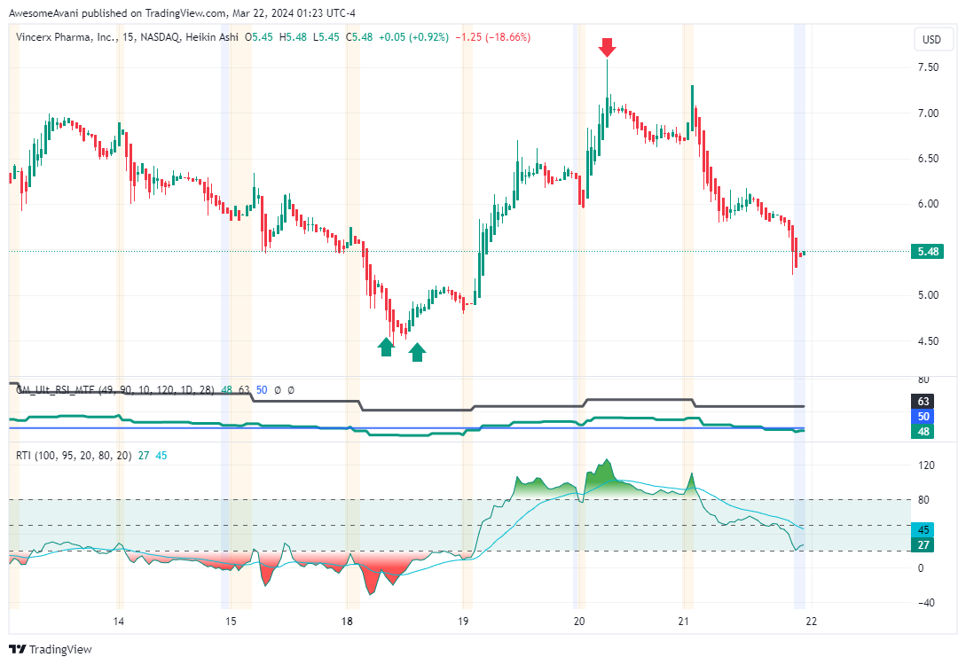 BATS:VINC Chart Image by AwesomeAvani