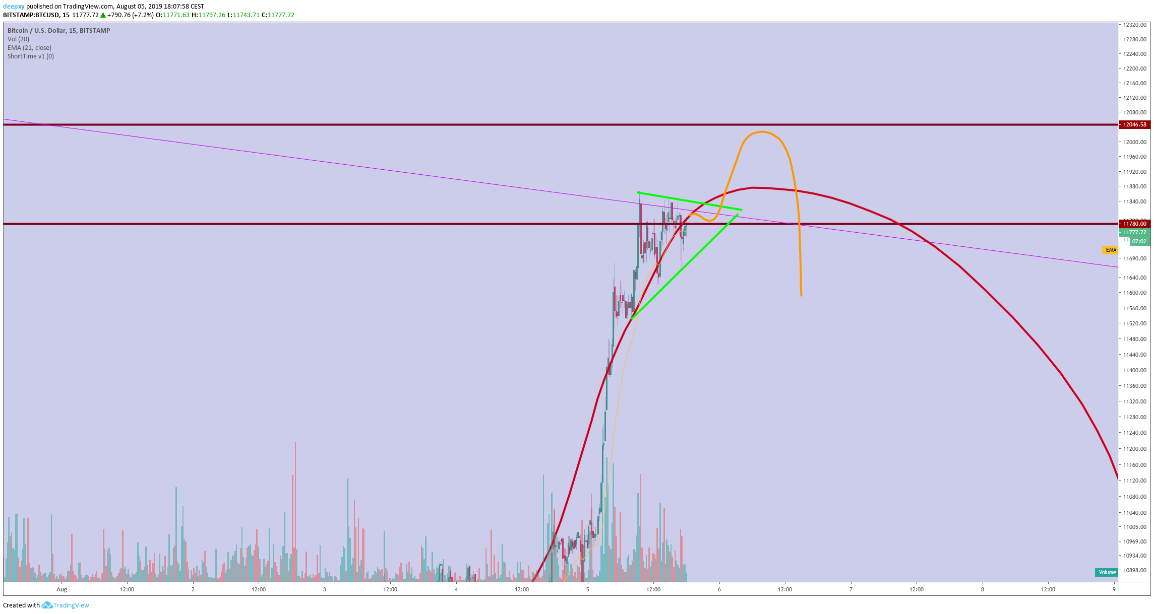  Chart Image