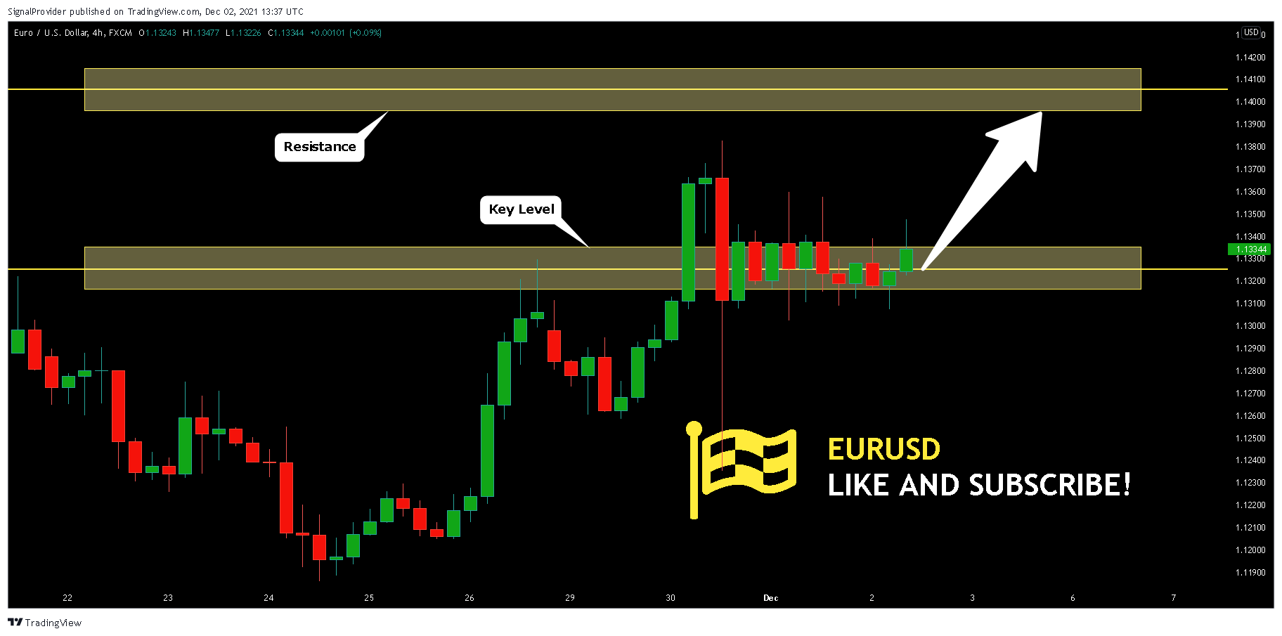 FX:EURUSD Chart Image by SignalProvider