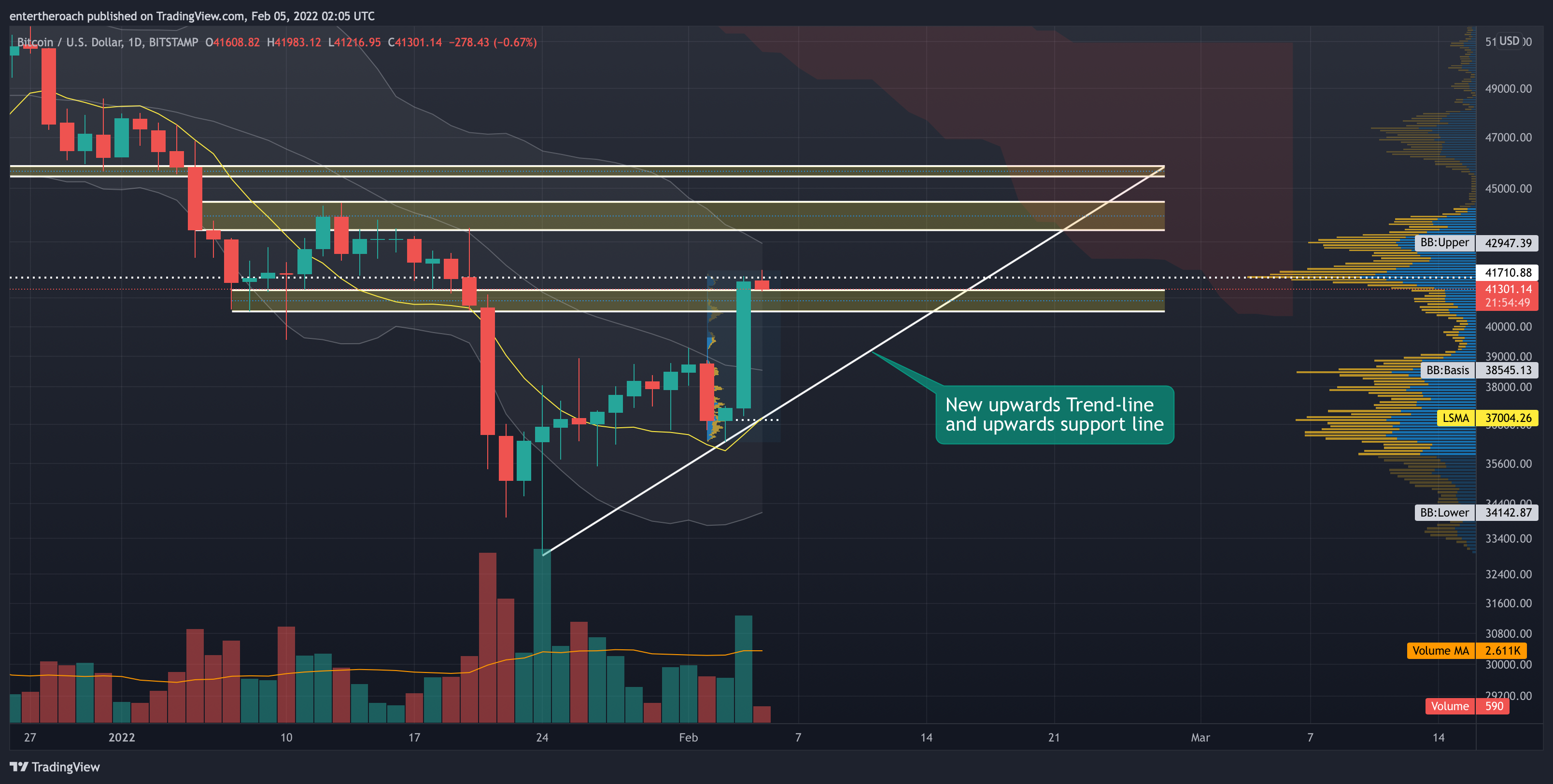 BITSTAMP:BTCUSD Chart Image by TradingThroughTheLens
